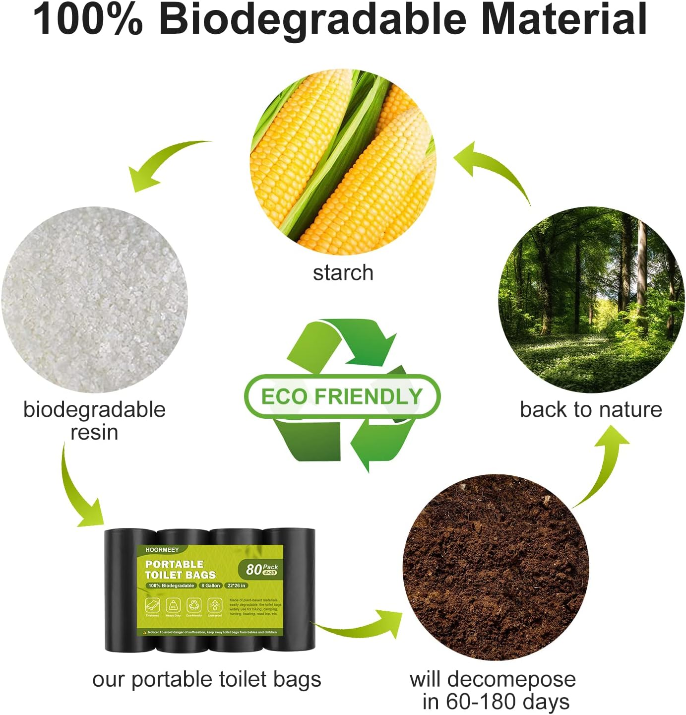 Portable Toilet Bags for Camping｜80 Liners Toilet Replacement Bags ｜ 100% Compostable & Biodegradable, 8 Gallon Thickened Bucket Liner for Outdoor Boating Trip, Trash Bags Plastic Free image number 1