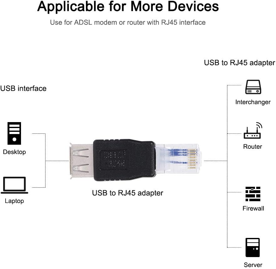 USB Network Adapter, USB2.0 Female to Ethernet RJ45 Male Plug Adapter Connector, Lightweight and Portable, for ADSL Modem or Router with USB Interface, USB to RJ45 Adapter image number 2