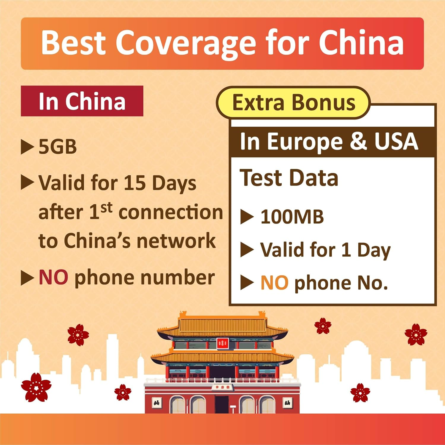 China Data Only SIM Card 15Days|Mainland China & Macau|5Gb of 5G/4G High-Speed Internet Data|Free Test Data in Australia|Unrestricted Internet Access, Support Google, Facebook, What'S App, Instagram+ image number 3