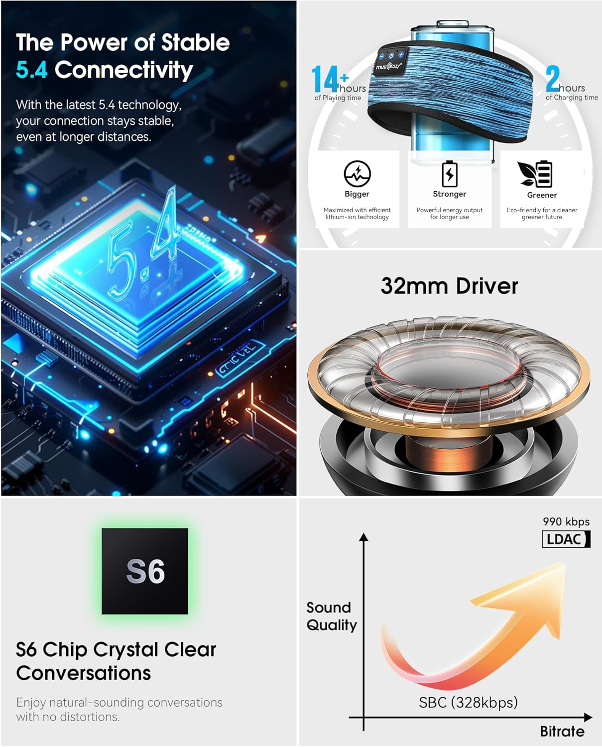 MUSICOZY Sleep Headphones Bluetooth Headband, Wireless Music Sleeping Mask Headphones Earbuds Earphones Sweatproof for Women Mom Sports Workout Running Jogging Yoga Cool Gadgets Unique Gifts image number 4