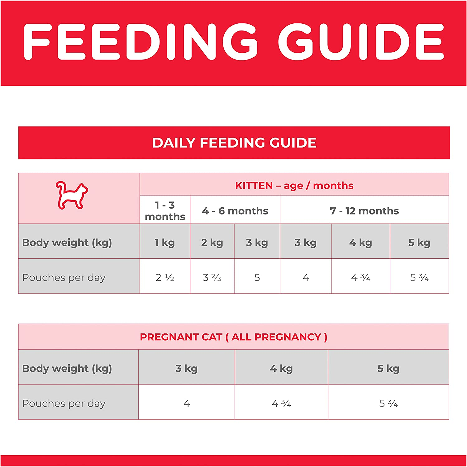 Hill'S Science Diet Kitten Wet Cat Food, Chicken, 85G, 12 Pack, Cat Food Pouches image number 4