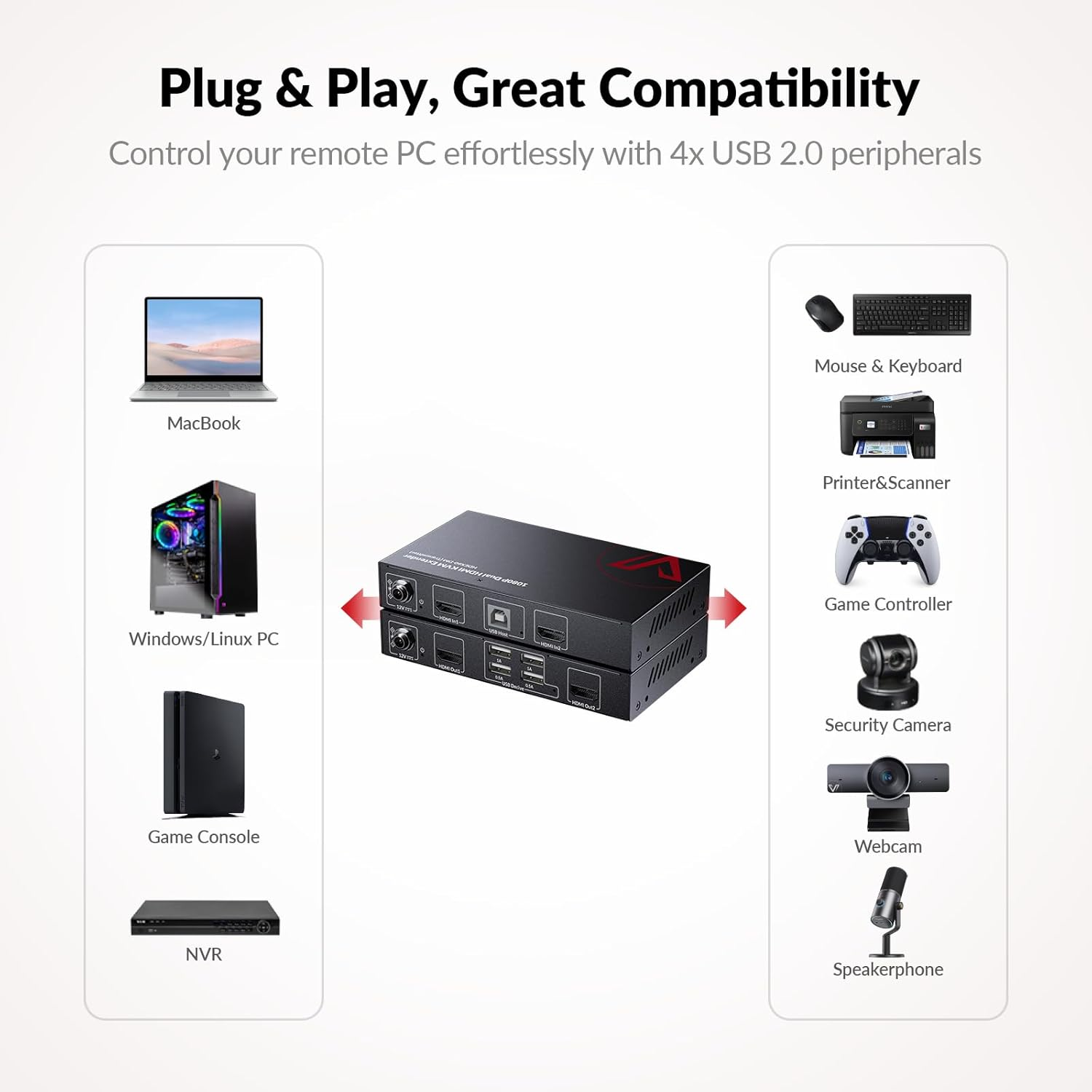 HDMI USB KVM Extender Dual Monitor over Cat5E/6/6A/7 up to 1080P@60Hz 197Ft, Zero Latency Extended Dual View, Display 2 Monitors with 4 USB 2.0 Ports for Keyboard/Mouse, HDCP 1.4, Poc, Plug and Play image number 2