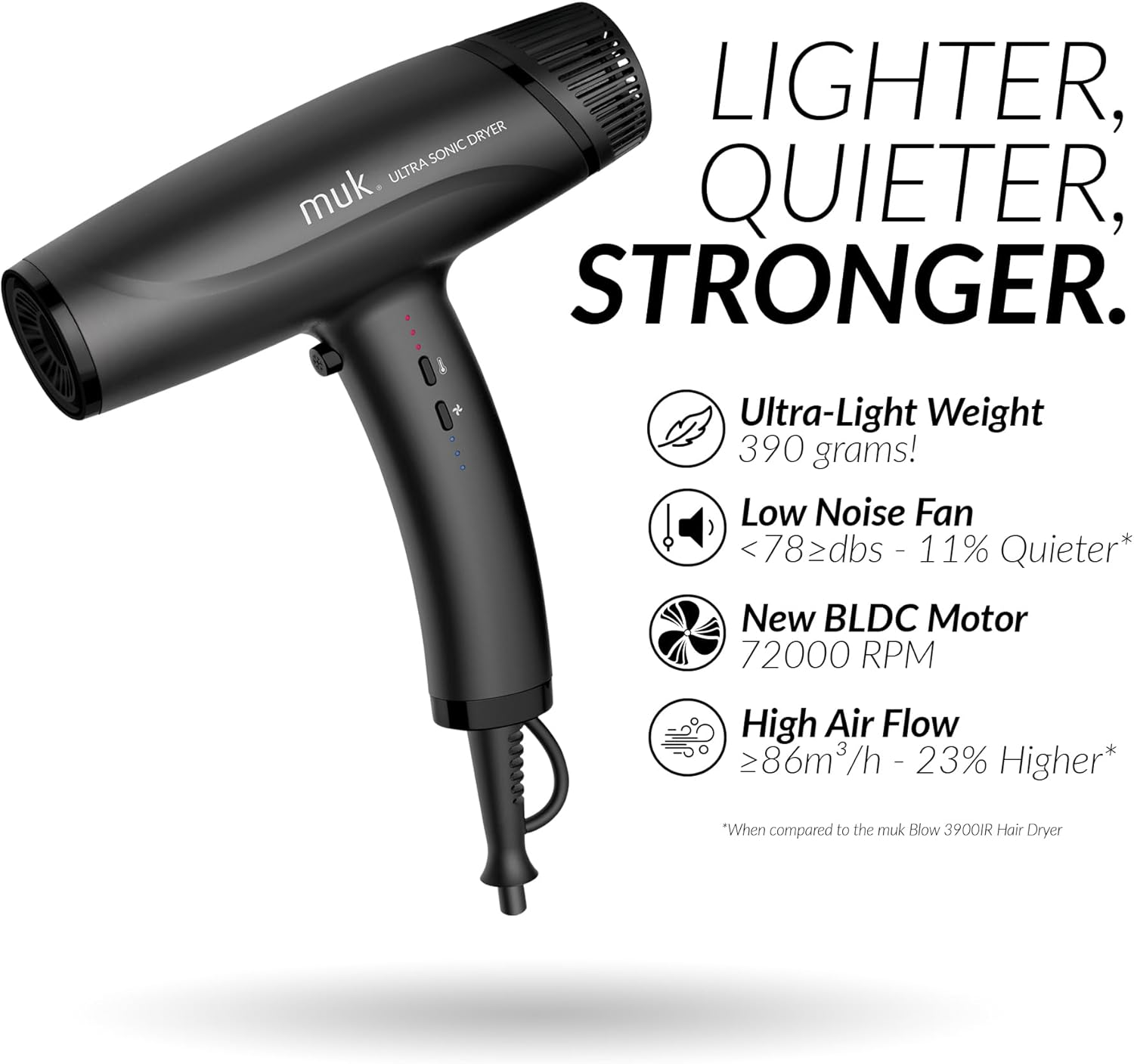 MUK. Ultra Sonic Hair Dryer Professional Series with Ionic Generator & Infrared Light - Lightweight Blow Dryer for Salon Quality Styling. Travel Hair Dryer with 3 Heat & Speed Settings, Cool Shot image number 6