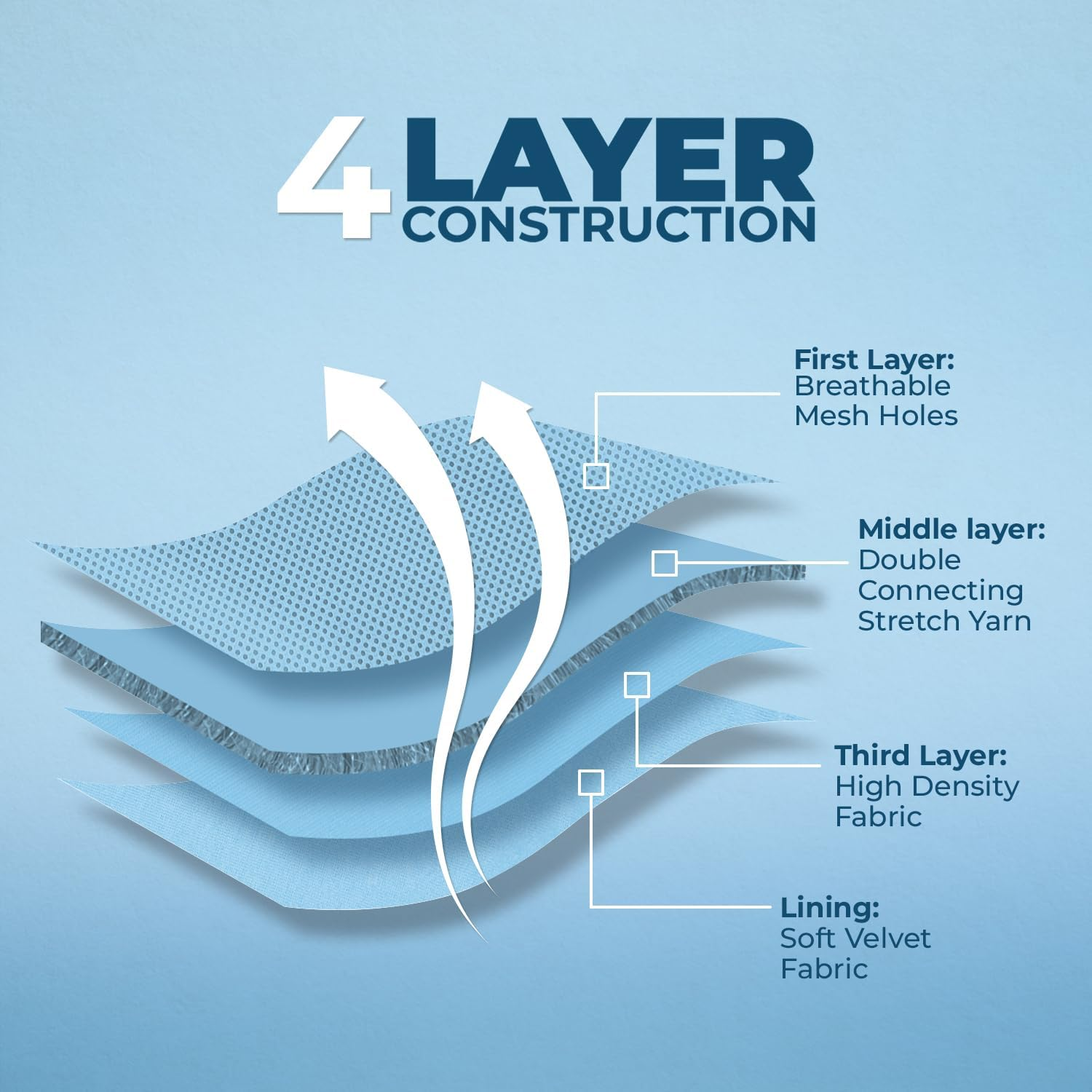 Aerolite No Pull Mesh Dog Harness with Lightweight, Soft, Breathable Chest Coverage, Reflective Stitching, and Adjustable Straps for Walking, Running, Training, Heavy Duty and Durable - Baby Blue, M image number 4