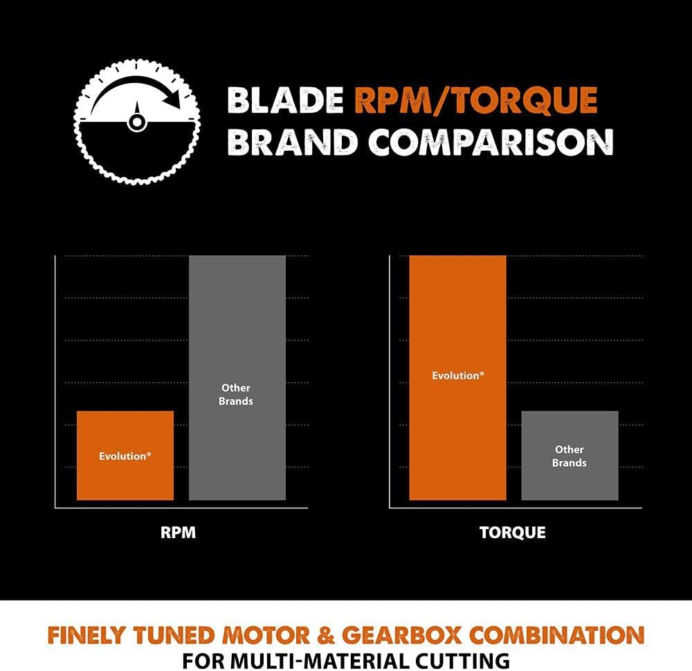 Advanced-Technology Evolution (Powertools) RAGEBLADE 255M Blade M/Purpose TCT RAGE3 255MM image number 4