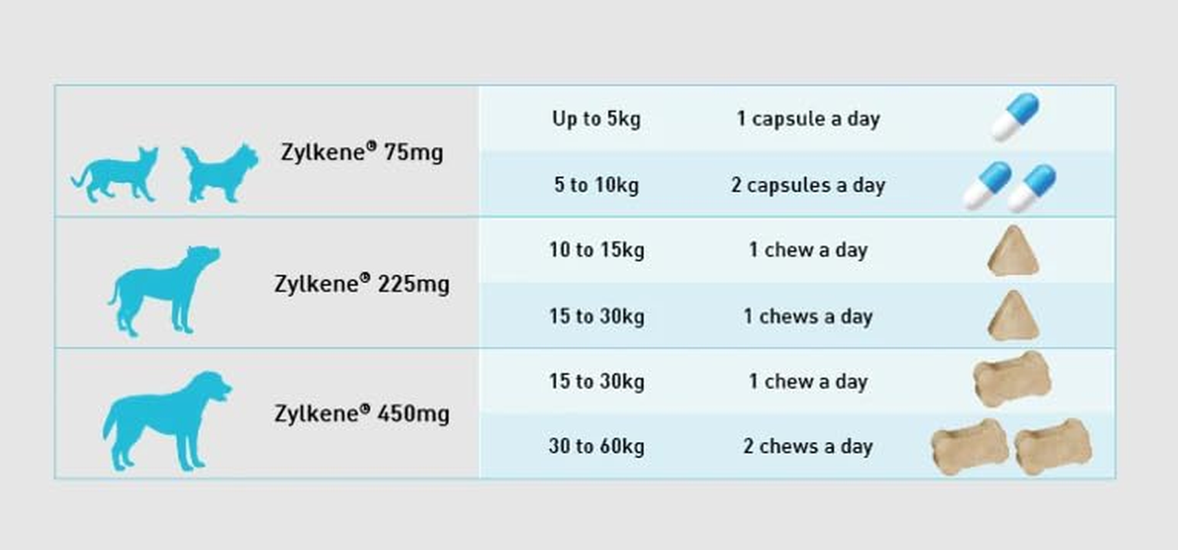 Zylkene 75Mg Nutritional Calming Supplement 30 Tablets for Dogs and Cats