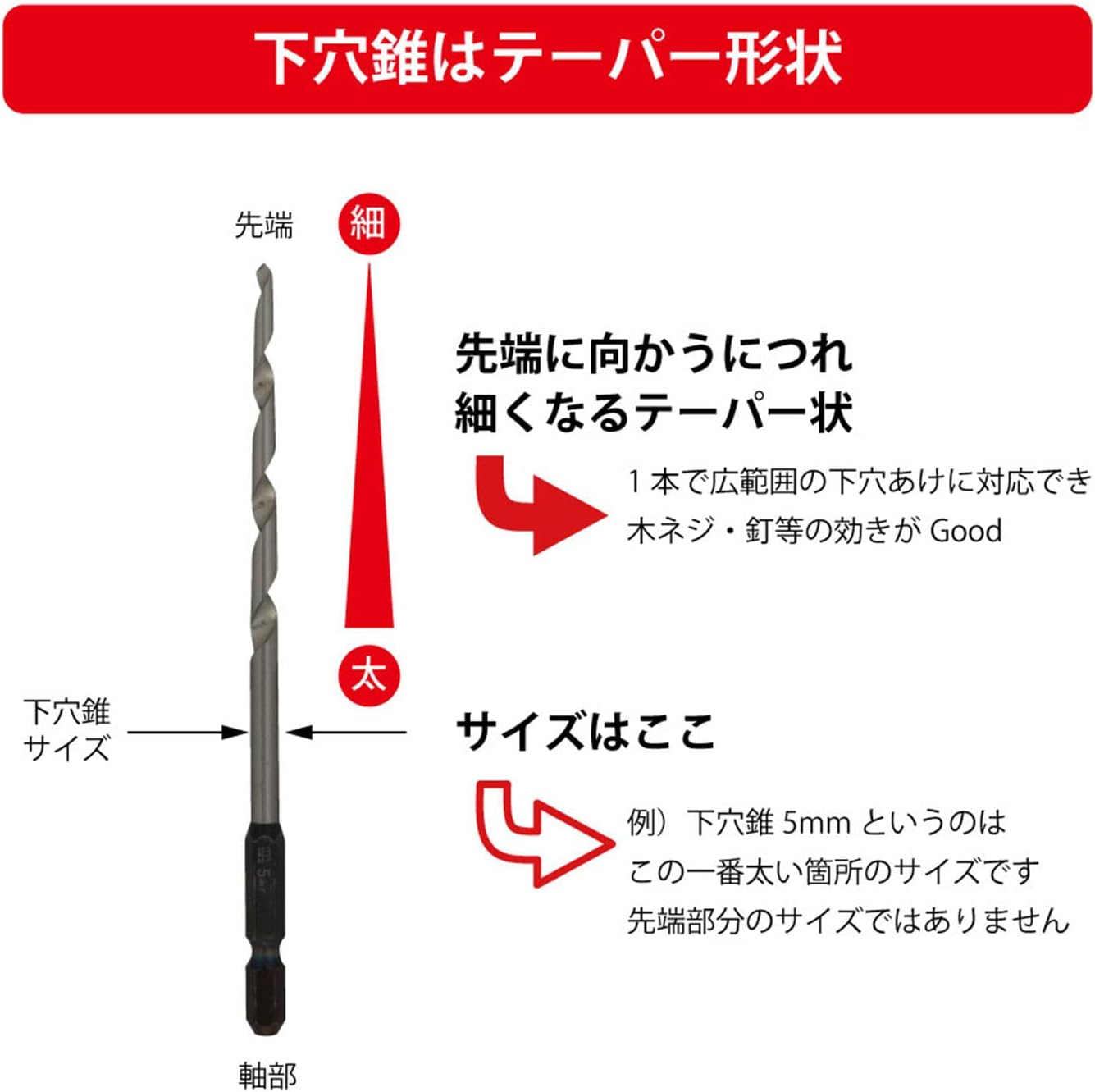 Star-M 75B-SA Hex Shank Hole Cone a Set 0.1, 0.2, 0.2 Inch (3, 4, 5 Mm) Set image number 3