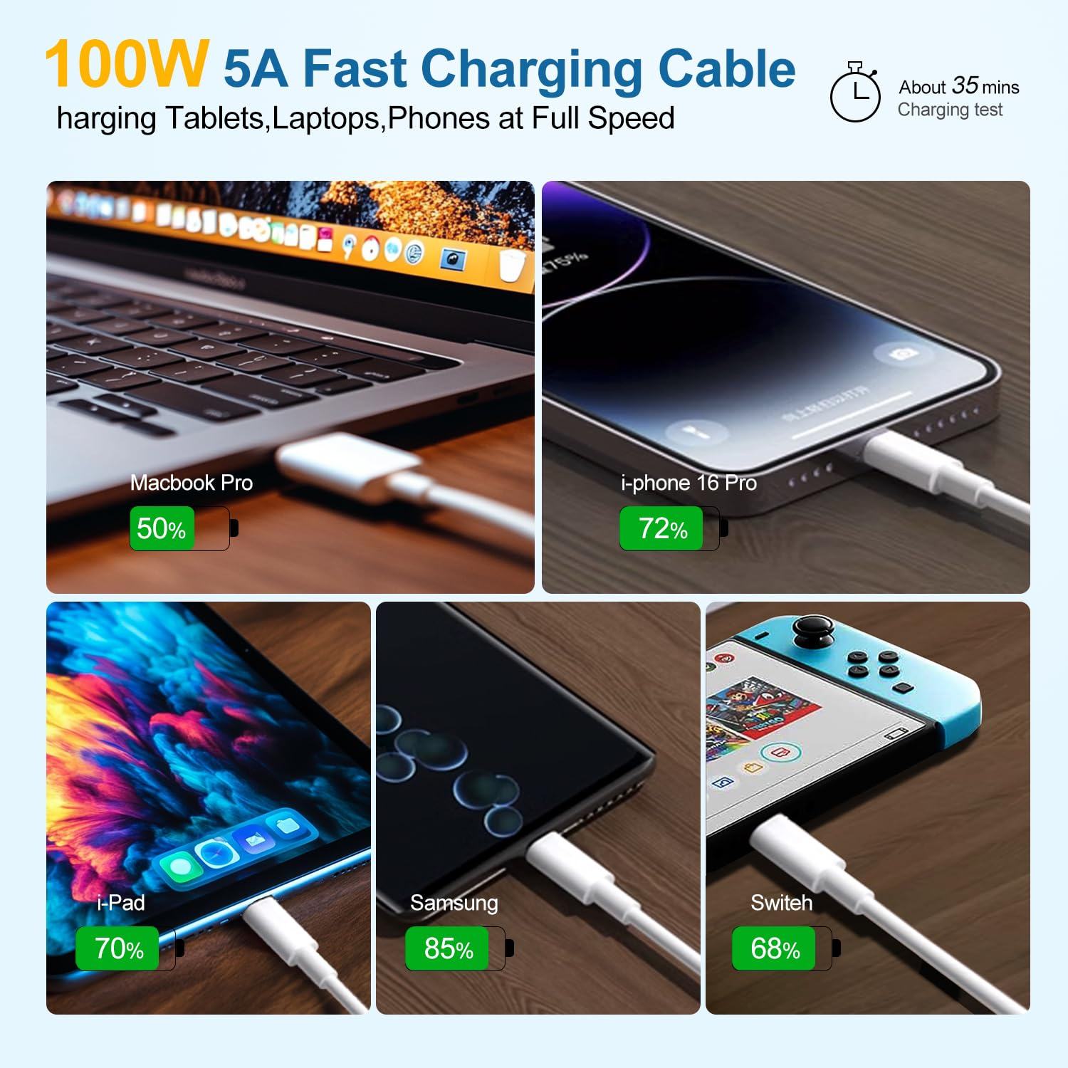 USB C to USB C Cable 100W, 【2Pack 2M】 PD 5A USB-C Fast Charging Cable, Type C Charger Cable for Macbook Laptop Tablet I Phone 17 16 15 Galaxy S25 S24 S23 S22 S21 S20/ and More Type-C Devices image number 6