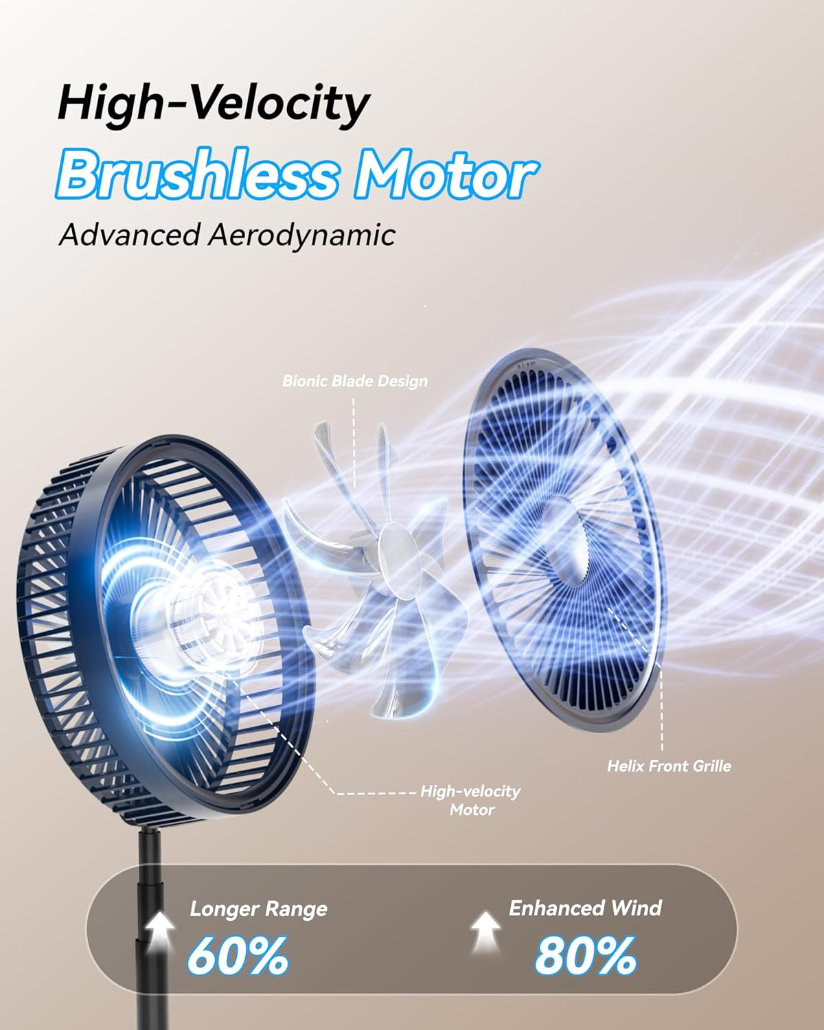 Shanghigh Portable Desk Fan - 4 Speed Quiet Foldable Table Fans, Adjustable Height Standing Floor Fan with 4 Timer, USB Rechargeable Oscillating Desktop Fan for Home Travel Office Bedroom Camping Room image number 2