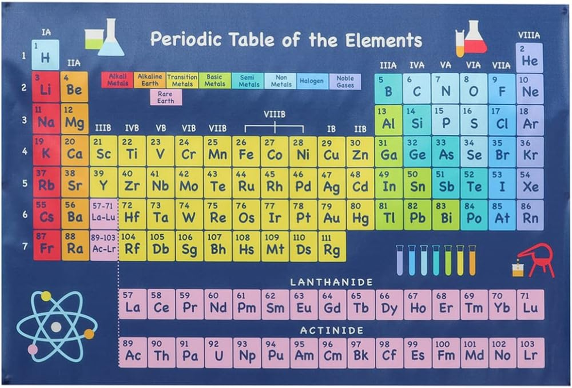 Iplusmile Chemical Periodic Table Chemistry Elements Wall Pictures Decor Periodic Table of Elements Wall Art Science Poster Chemistry Periodic Table Supplies Child Laminated Silk Cloth image number 4