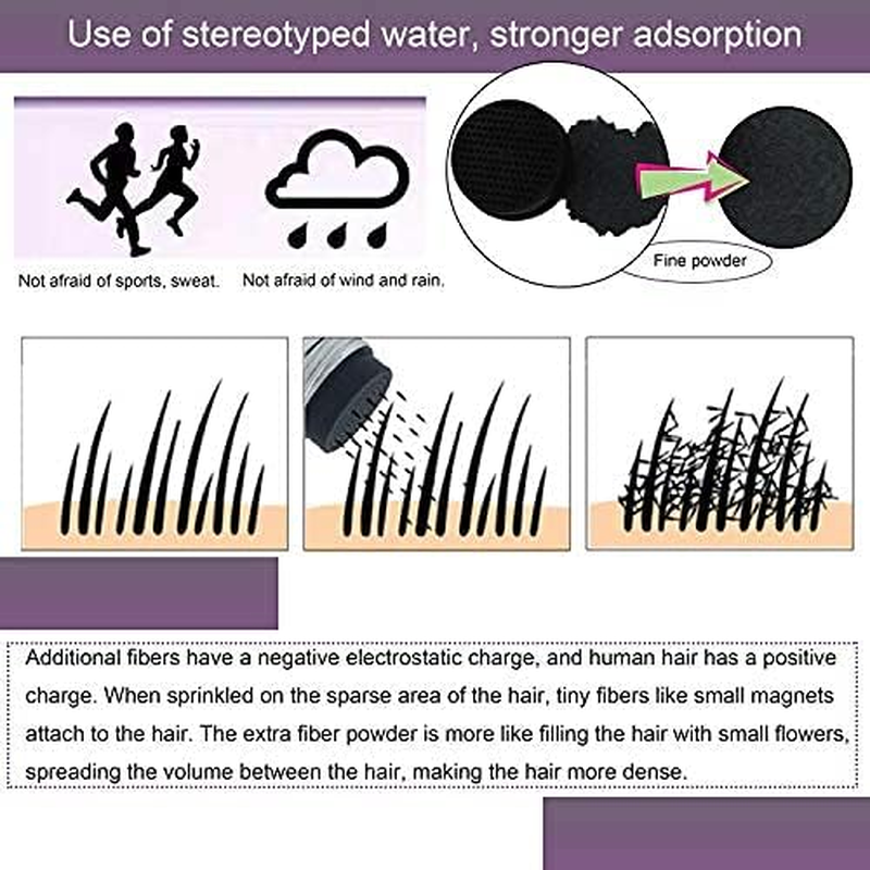 Immetee Hair Building Fibres Powder, Hairline Powder Black, Hair Fibres for for Thinning Hair, Conceals Hair Loss in 30 Sec, Hair Thickener for Women & Men​ (28G Black) image number 1