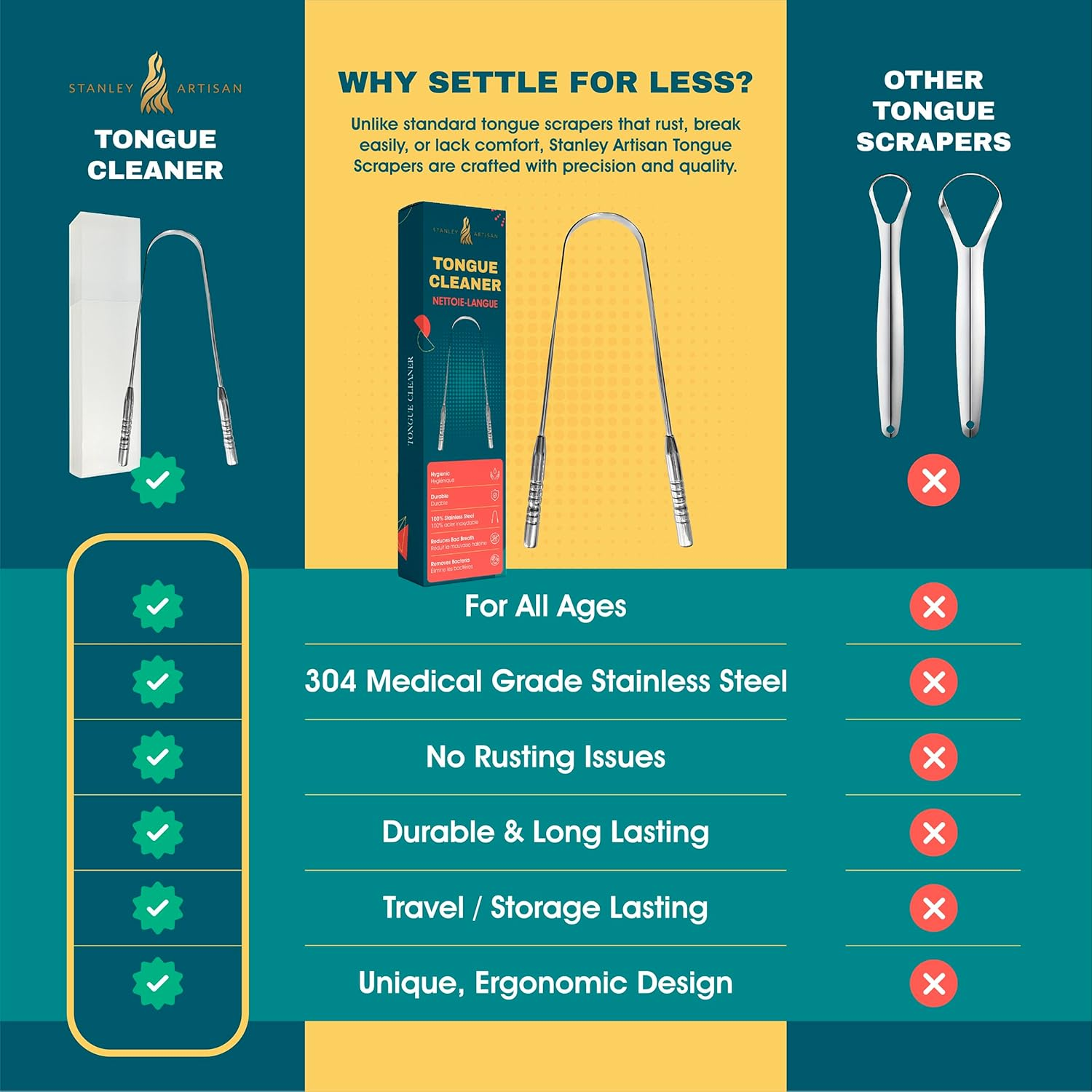 Tongue Scrapers, Professional Tongue Cleaner Scraper, Tongue Cleaner Reusable Stainless Steel Tools with a Ppt Premium Plastic Case - for Adults 1 Count (Pack of 1) image number 5