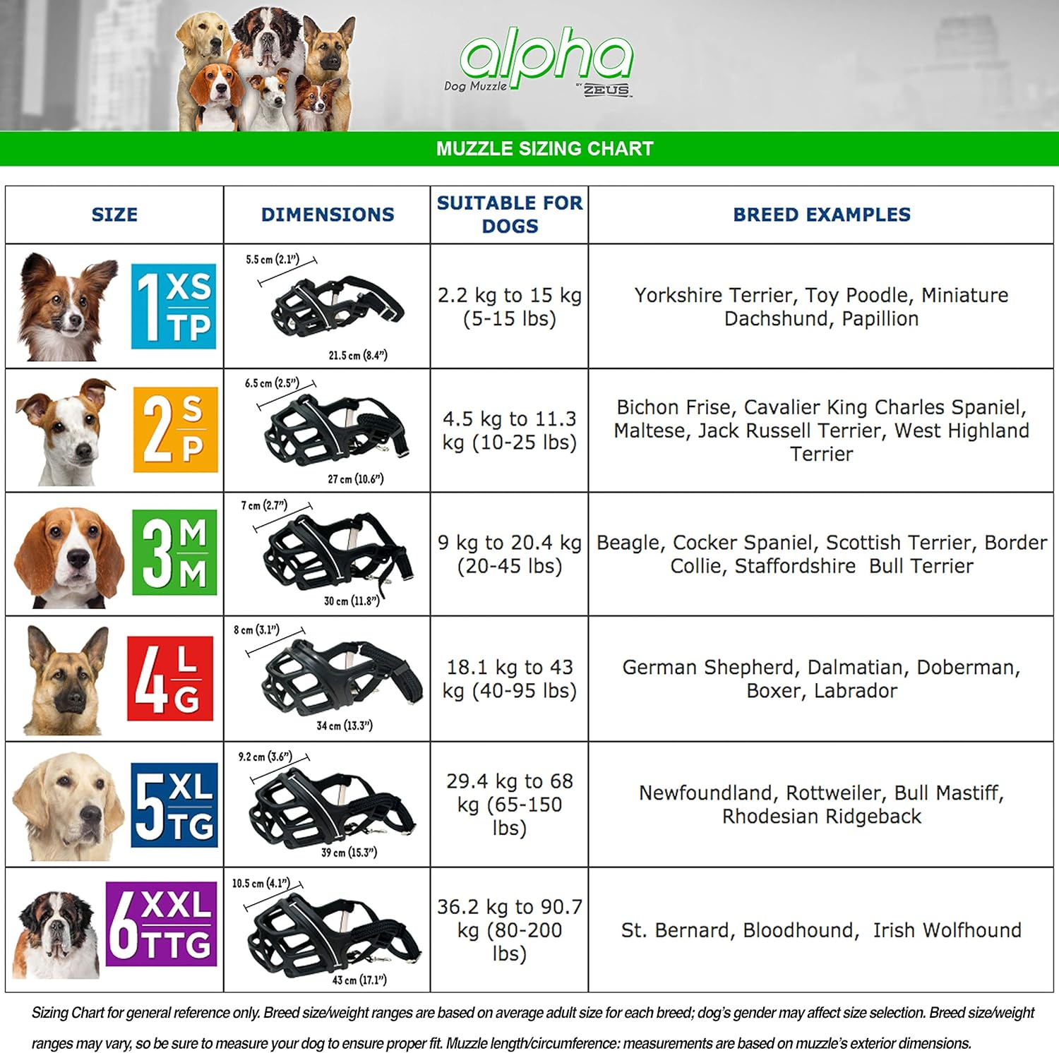 Zeus Alpha TPR Muzzle for Large Dogs, Comfort Fit Design Prevents Biting, Barking and Chewing, Black image number 5