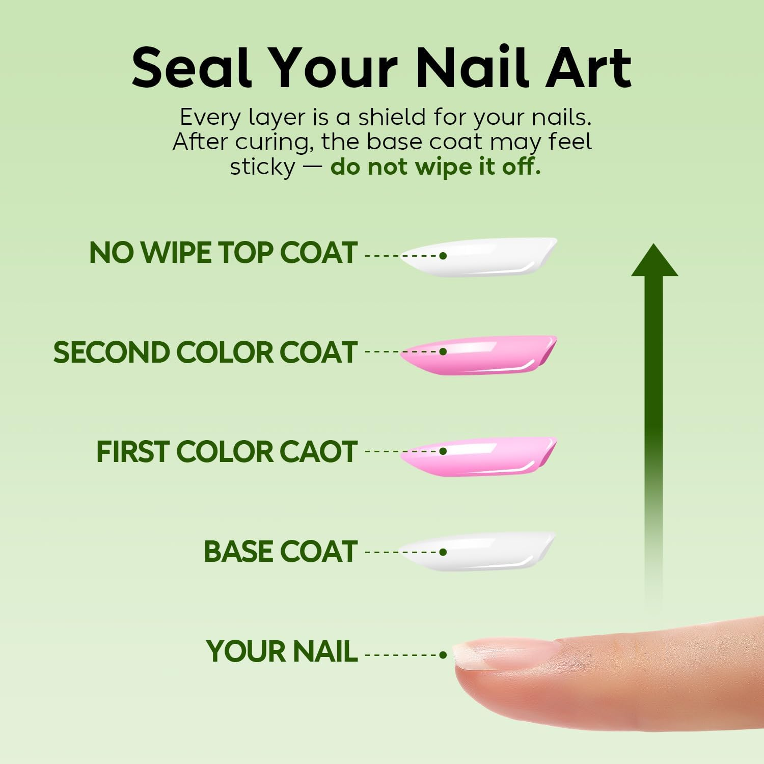 Luxbon 12 Pcs Gel Nail Polish Set - Spring Colour Set Long Lasting Gel Polish, Uv Led Soak off Nail Art Designs Manicure Kit 003