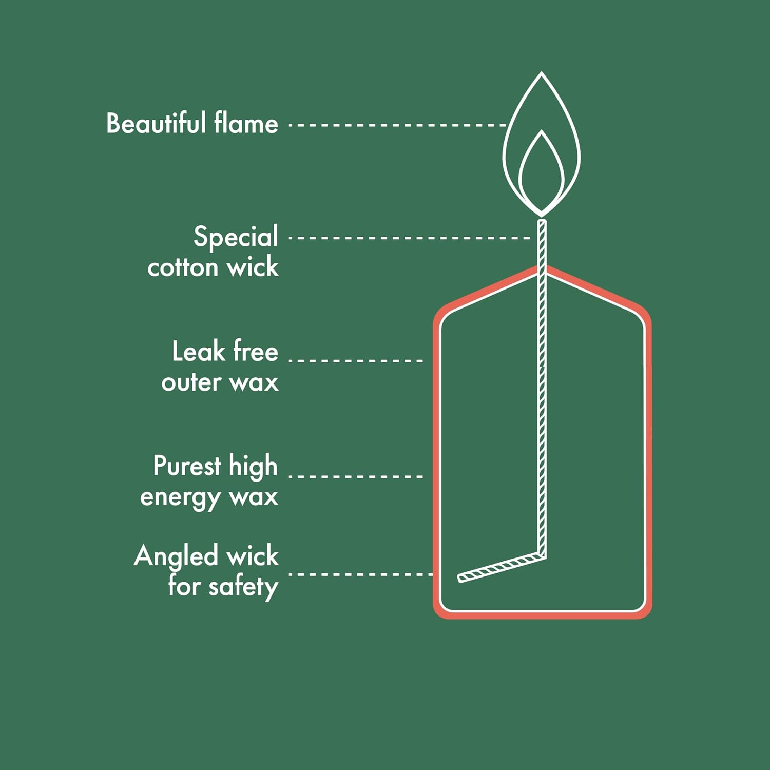 Bolsius - Essentials - Pillar Candle - Olive Green - 8 Cm - Length Burning Time 17 Hours - Unscented - Natural Plant Wax - without Palm Oil image number 1