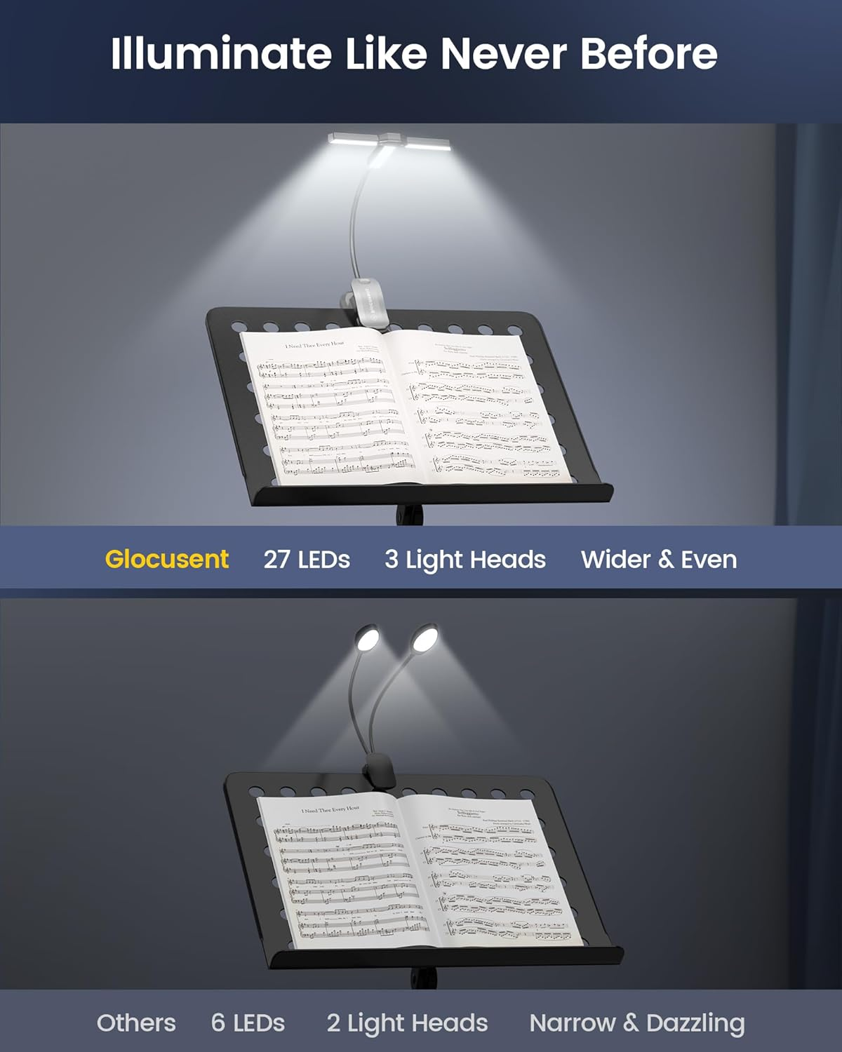 Glocusent Innovative Tri-Head Book Light for Reading in Bed, 3 Colors & 5 Brightness Levels, 1000Mah Rechargeable Reading Light with 30-Min Timer, 10-100Hrs, Partner Friendly, Perfect for Book Lovers image number 3