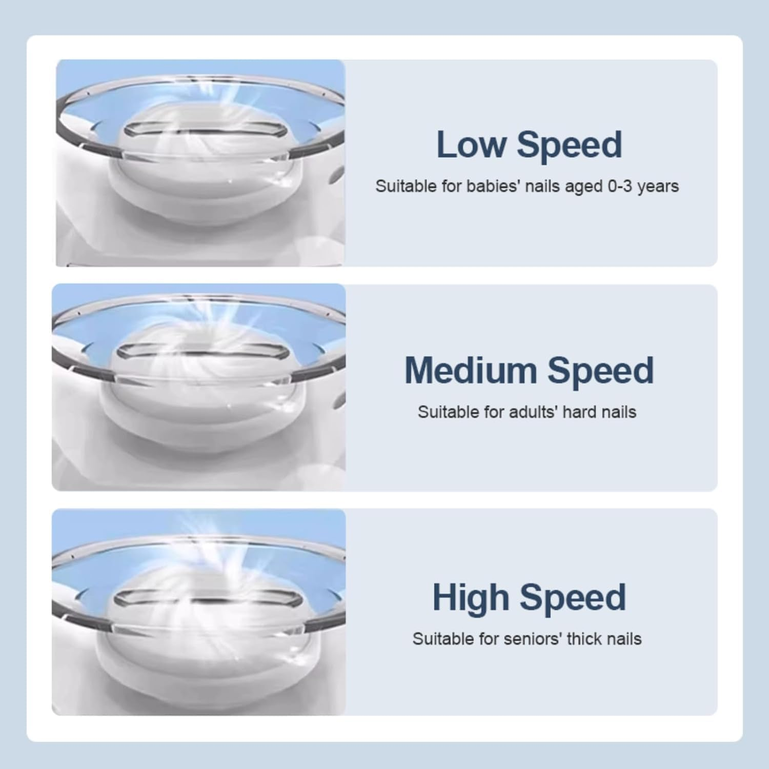 Smart Fingernail Grinder Pro, 2026 Upgrade Fingernail Grinder for Seniors, 2 in 1 Electric Nail Clippers with Light, Automatic Fingernail Grinder for Adults & Kids (2PCS) image number 4