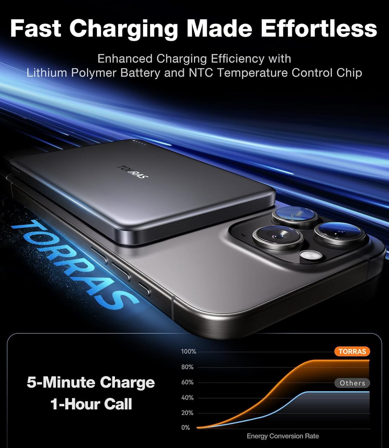 TORRAS Minimag Power Bank,Ultra-Slim 10,000Mah Magnetic Wireless Portable Charger, 22.5W Fast Charging Battery Pack with USB-C Cable Designed for Iphone 17 Pro Max/17 Pro/16/15/14/13/12, Glacier Gray image number 4