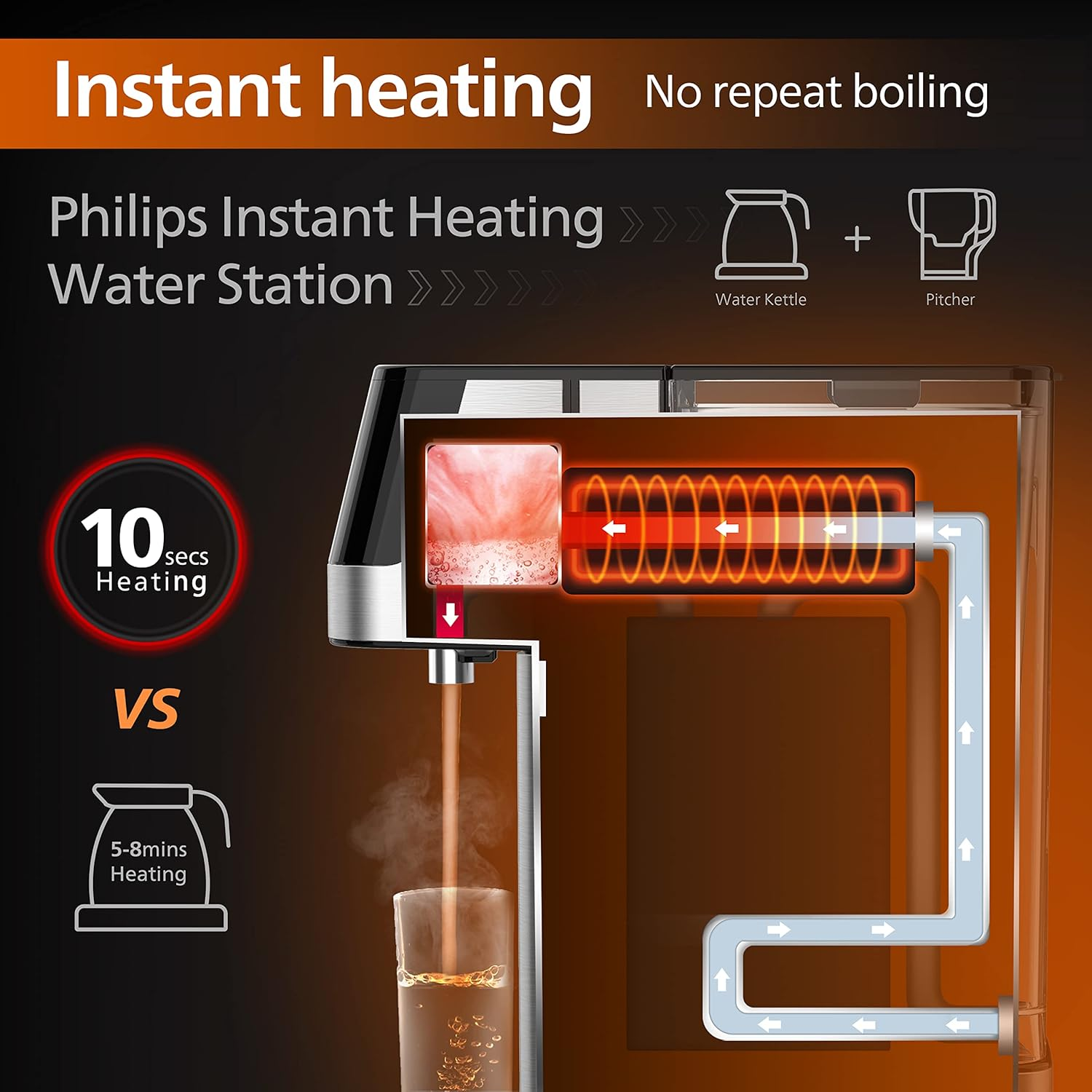 Philips Water Station Dispenser for Filtered Hot Water 6 Temperature Presets Touch Screen Reduces Chlorine Limescale Heavy Metals Microplastics and PFOA 2.2L Capacity image number 3