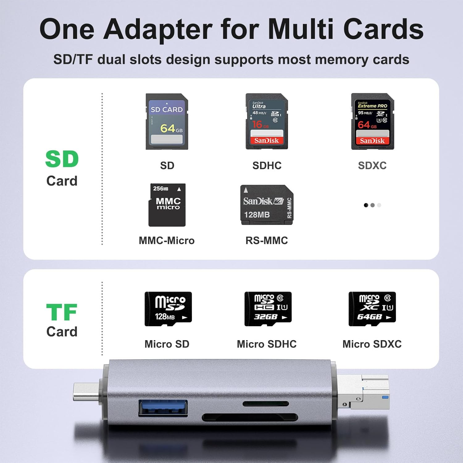 USB C USB 2.0 Memory Card Reader External Adapter Type C OTG Card Adaptor for Sd/Micro SD/TF/SDXC/SDHC/MMC Cards Compatible with Iphone 16/15 Pro Max, Galaxy S24, Imac, Macbook, Ipad image number 2