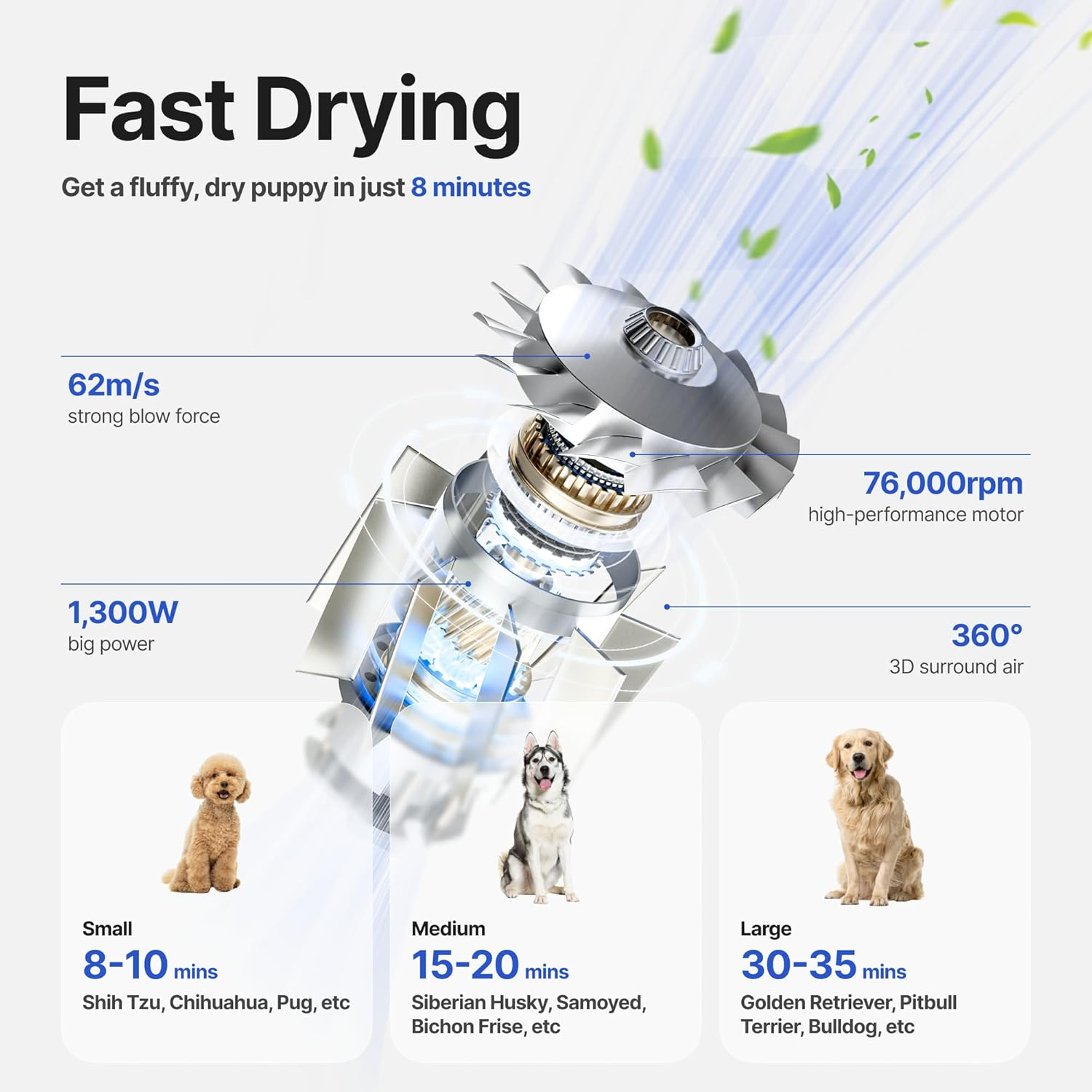 Dog Grooming Dryer Portable, Fast Drying, JM MD COLTD Pet Hair Dryer High Speed, Quiet, 560G Lightweight for Travel, 3 Nozzle, 8 Modes image number 2