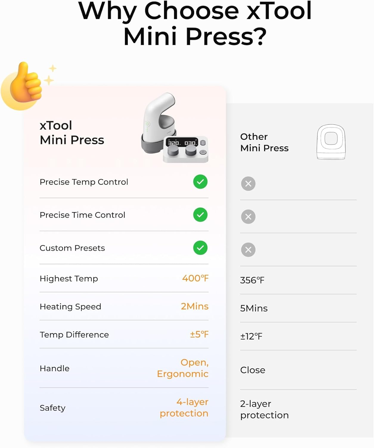 Xtool Mini Heat Press Machine with Wireless Control Pod- Ultra Light Portable Small Heat Press Machine for T-Shirts Shoes Hats, 4 Custom Presets & Fast Heating Mini Iron for Crafting Heating Transfer image number 3