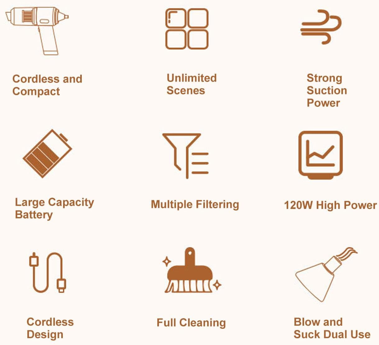 120W High Power Cordless Vacuum, 7000Pa Suction Handheld Vacuum Cleaner, Compact Home Car Vacuum Cleaner for Car Computer Keyboard Pet (Black) image number 1