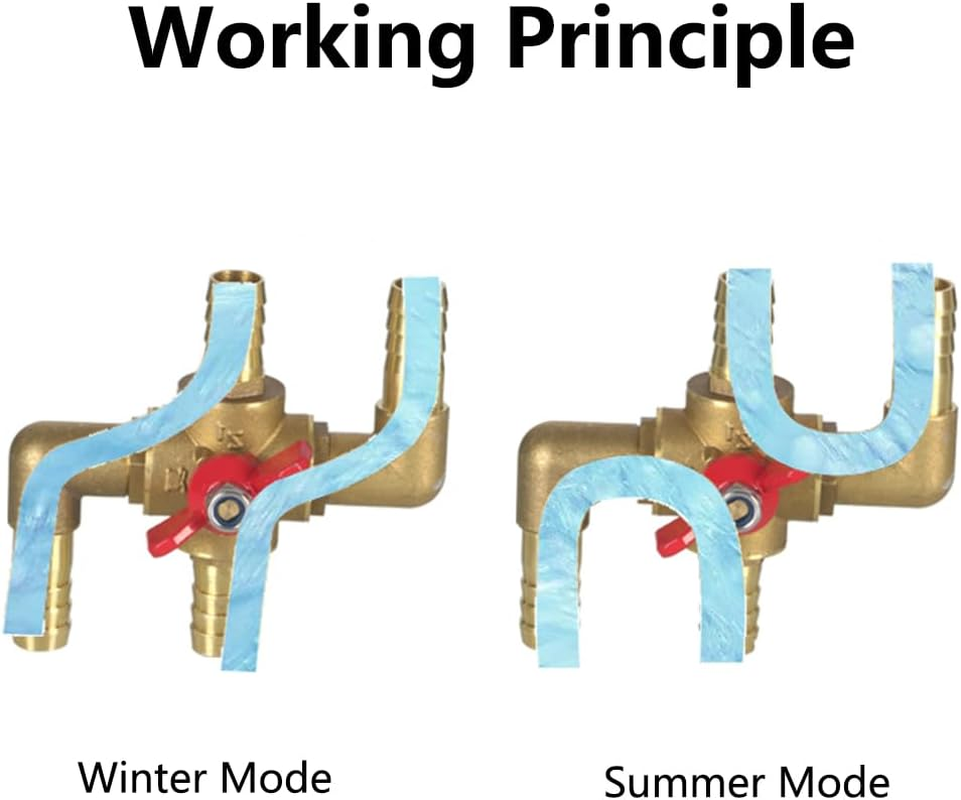 4-Way Heater Control Valve, 3/4 Inch (19Mm) Solid Brass Manual Integrated Automobile Heating Water Valve for Water/Oil/Gas image number 5
