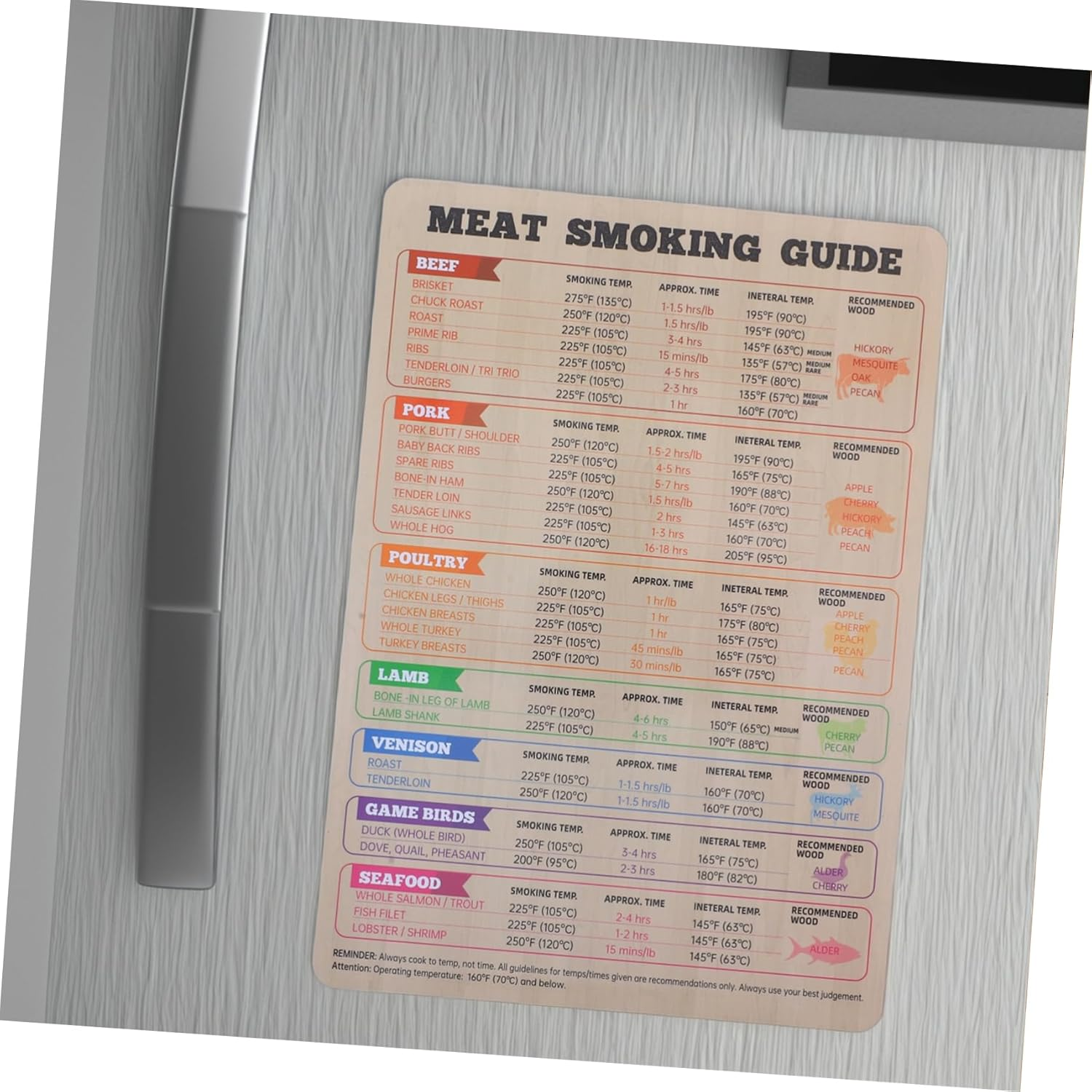 Milisten Magnetic Meat Temperature Guide BBQ Chart Fridge Magnet for Kitchen and Restaurant 174Mm X 248Mm Grill and Smoker Cooking Time Temperature Reference image number 1