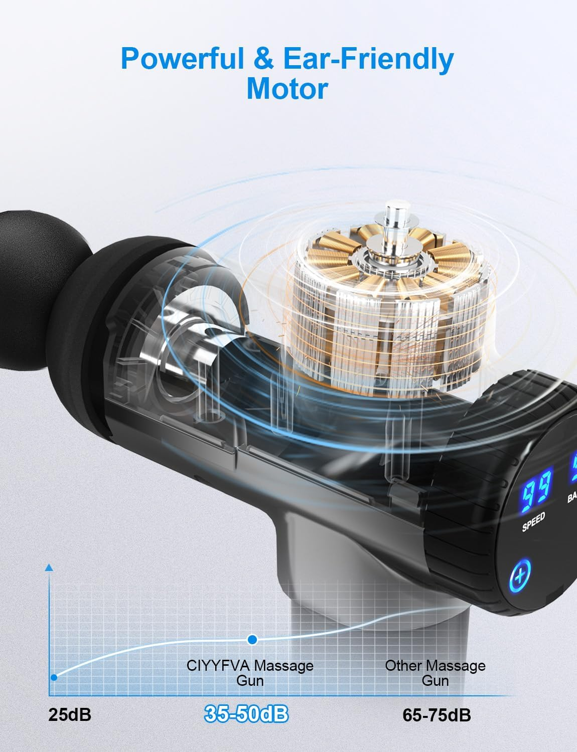 UOHHBOE Massage Gun Electric Muscle Massager Deep Tissue 99 Speeds 2550Mah 3300 RPM Low Noise LED Touch Screen with 8 Replaceable Heads image number 6