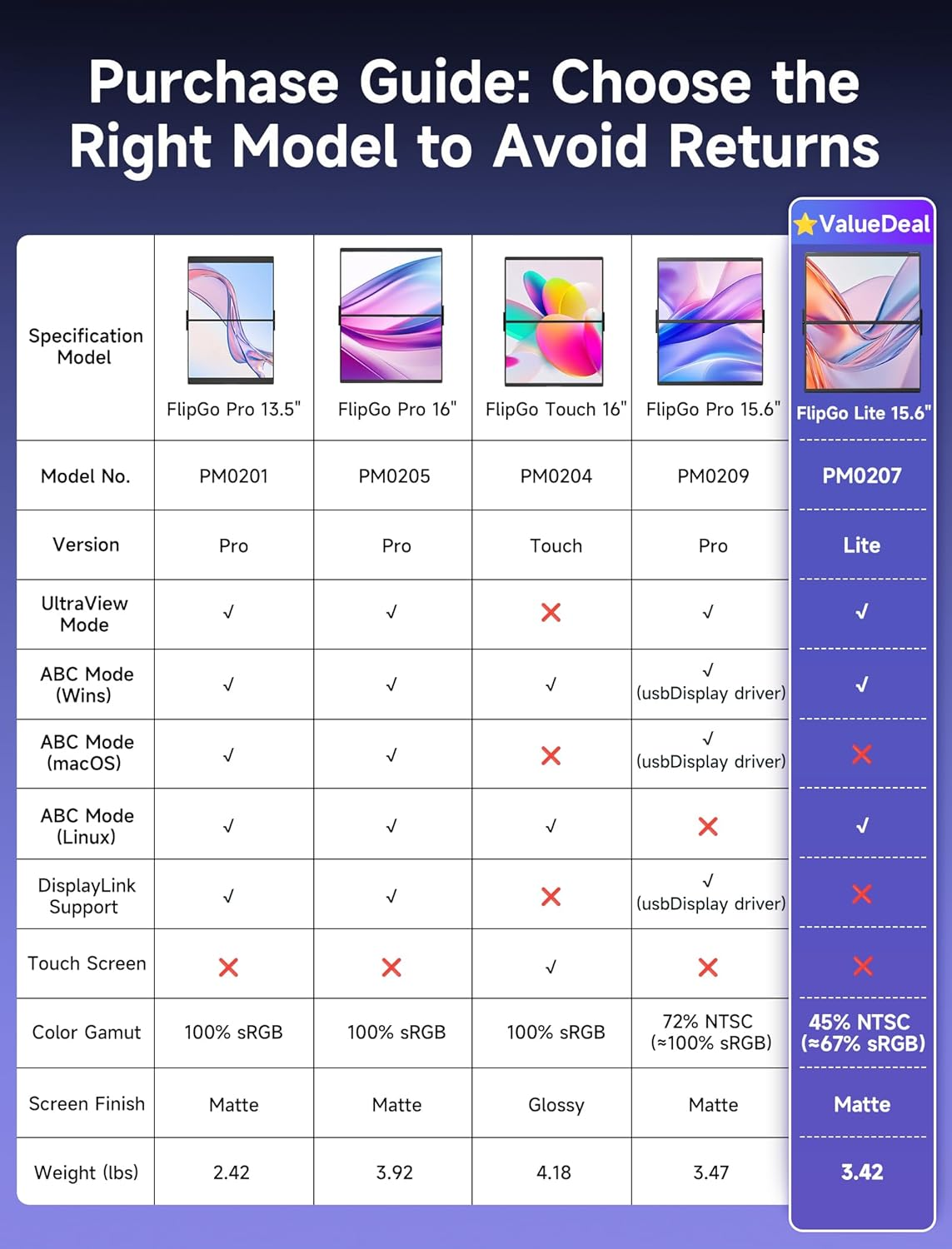 JSAUX Flipgo Lite 15.6" IPS Dual Stacked Portable Monitor, 1080P FHD Laptop Screen Extender with Built-In HUB, Magnetic Design, Single Cable for Triple Monitor Setup (Windows Only) image number 3