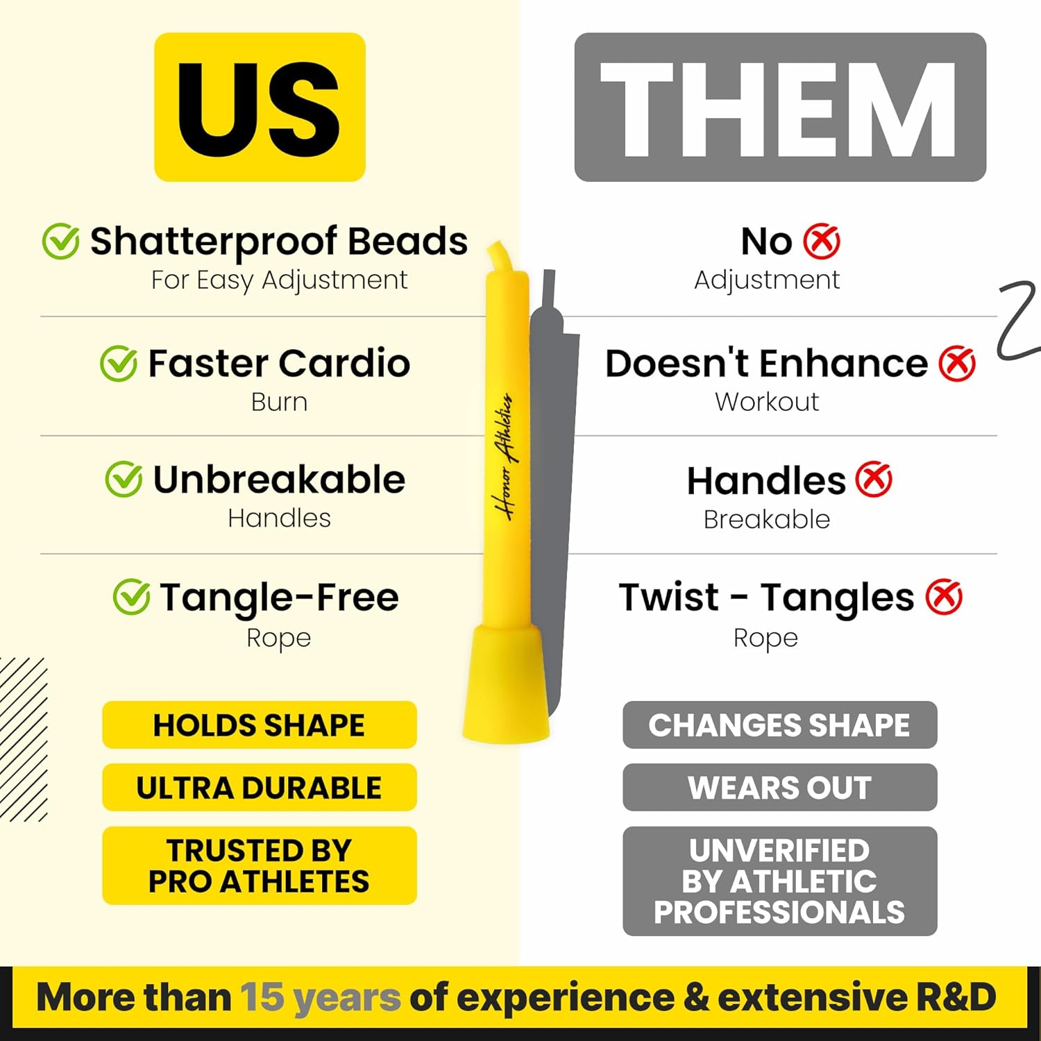 Honor Athletics Speed Rope Adjustable Jump Rope &ndash; Perfect for Boxing, MMA, Double Unders, and Fitness Workouts - Neon Green image number 4