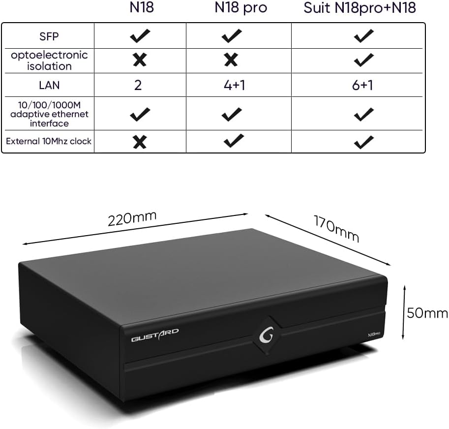 Gustard N18 PRO Hifi Audio Network Switch, 5* Ethernet Ports 1* SPDIF Optical Fiber Input Interface, BNC 10 Mhz Clock Input, High Performance Network Switch for Hifi Audio Streaming (Black) image number 6