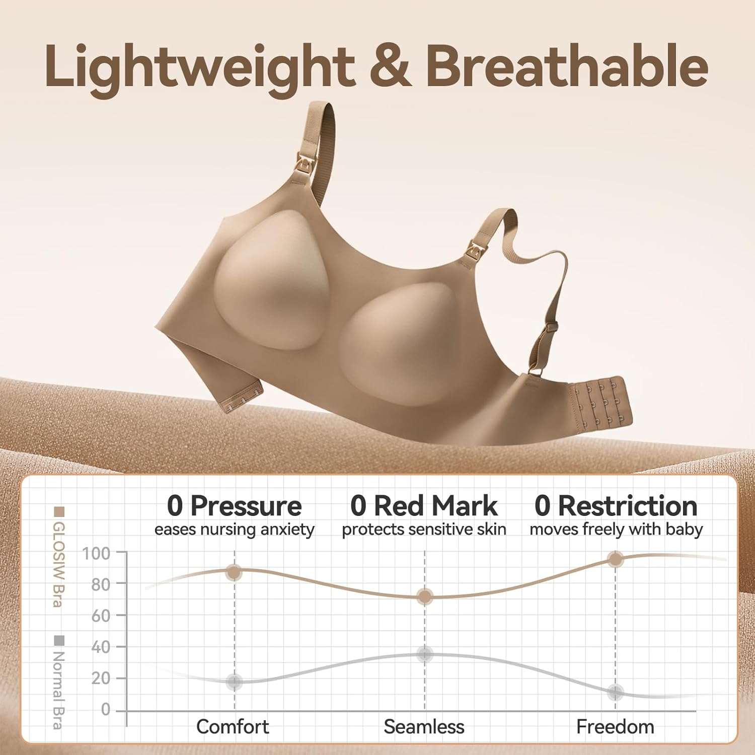 Nursing Bras for Breastfeeding, Leakproof Seamless Comfort Maternity Bras for Pregnancy Sleep with Extra Extender image number 4