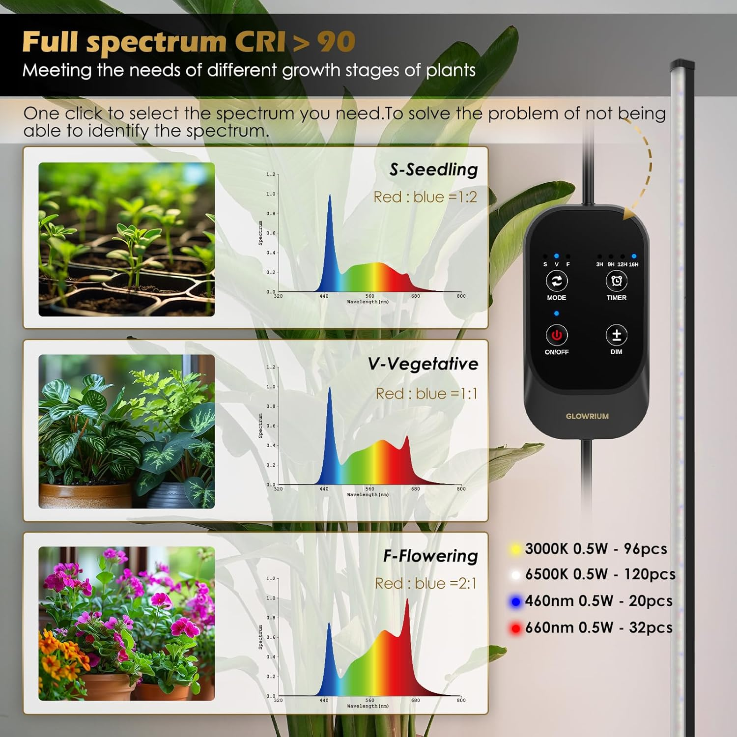 GLOWRIUM Standing Grow Light with Auto-Timer, 36W Vertical Grow Lights for Indoor Plants,3 Light Modes,268 Leds Detachable Full Spectrum Plant Lights for Wide Area Coverage in Indoor Plants (60 In) image number 3