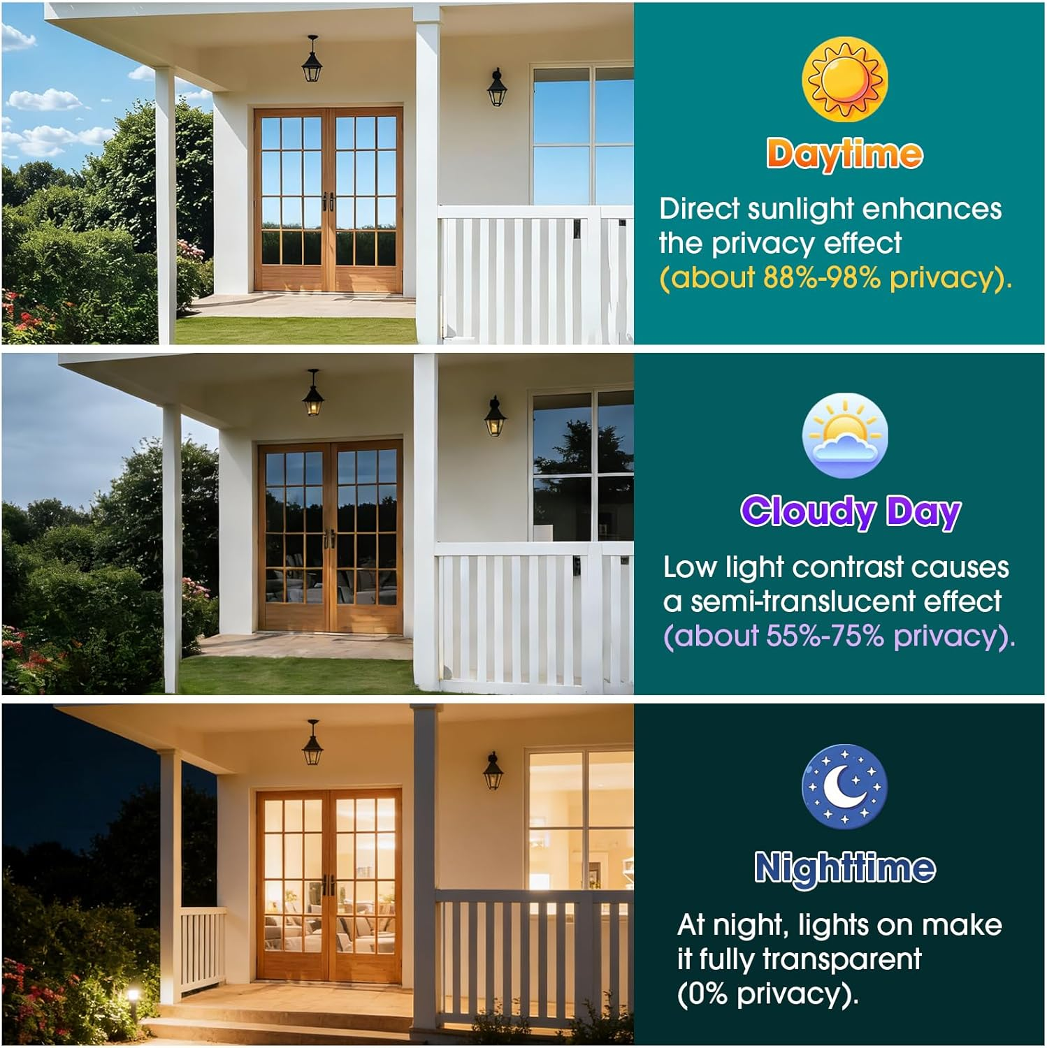 Uexplore-Oz Window Tint Film - One Way Privacy Window Film, Heat UV Blocking Reflective Window Tint, Daytime for Home Mirror Glass Cooling in Summer Easy to Install (75Cm &times; 5M, Silver) image number 3