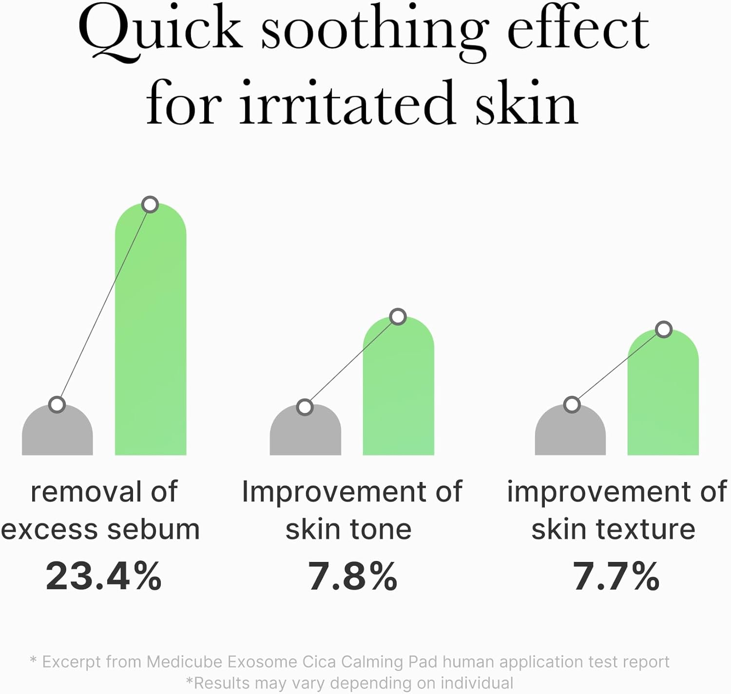 Medicube Exosomes Deer Toner Pad Wiping Pad Bathing Pad Moisturizing Moisture Barrier Hydration Lotion Basic Cosmetics Korean Skin Care Korean Cosmetics Moist image number 6