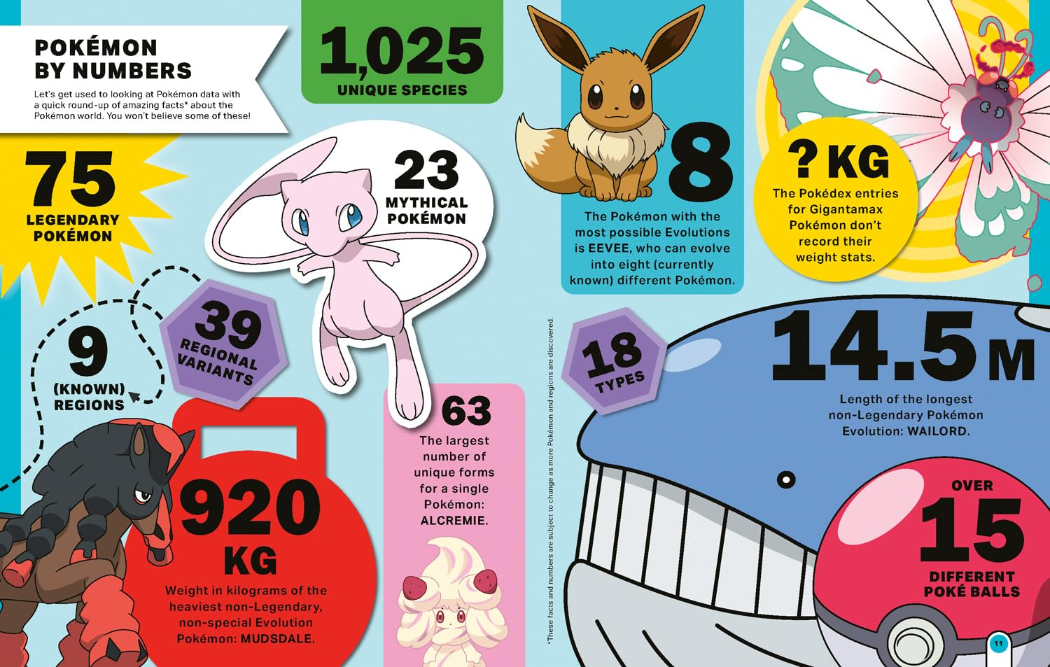 Pokemon Big Book of Facts: This Jam-Packed Visual Guide to the World of Pok&eacute;mon Is the Perfect Gift for Every Pok&eacute;mon Fan. image number 5