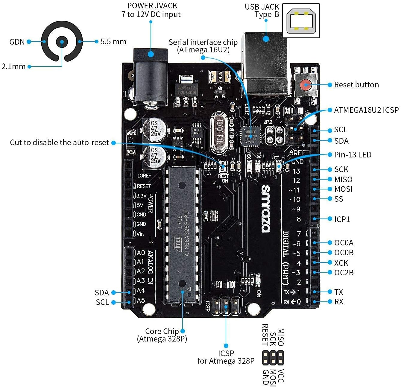 Smraza Ultimate UNO Project Starter Kit with Breadboard Holder,Dc Motor and Detailed Tutorial for Arduino Uno R3 Mega2560 Nano image number 2