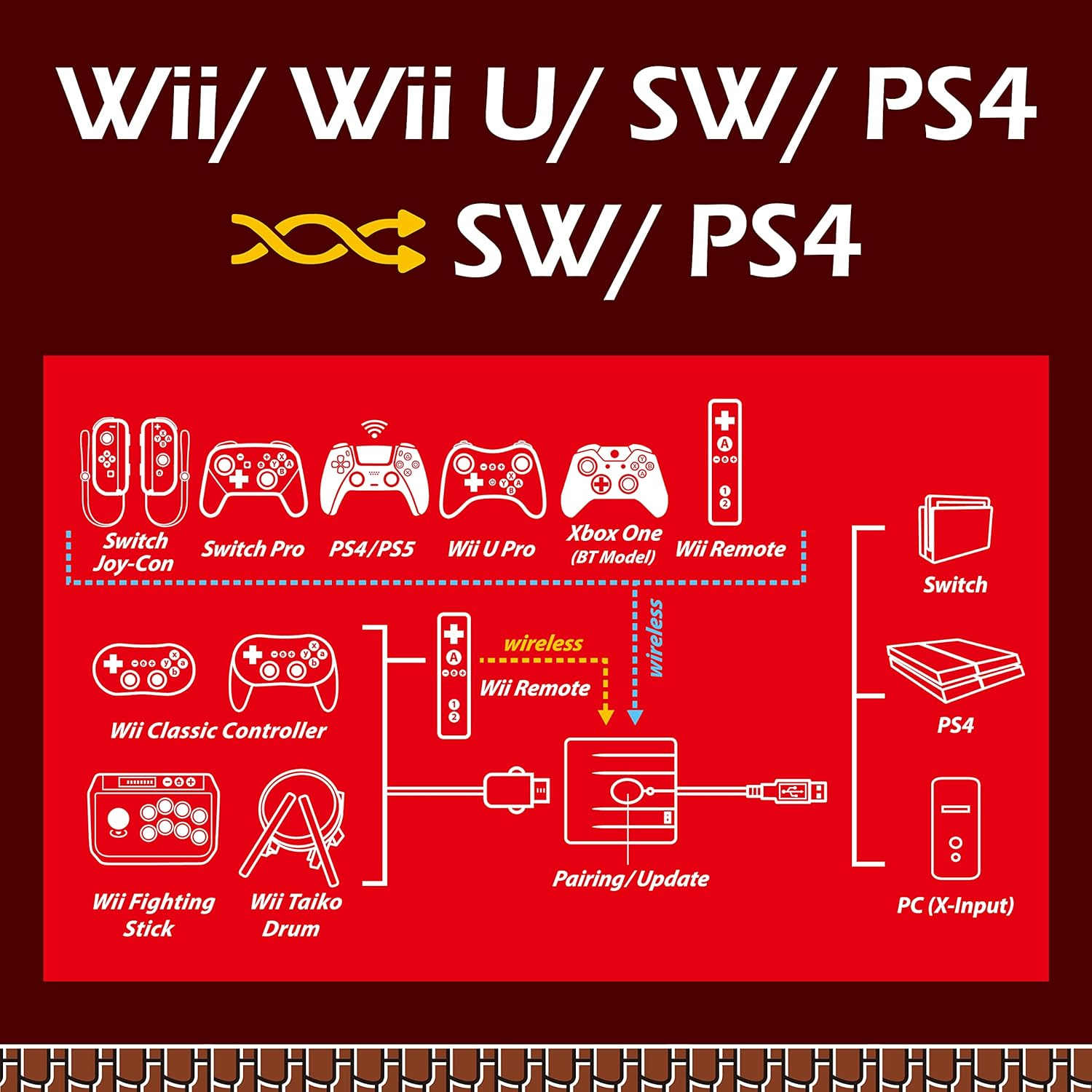 Brook Super Converter - Wii U to SW, Wii Retro Controller Adapter for Switch/Ps4/Pc Game Consoles, Supports Taiko Drum/Classic/Fighting Stick image number 3