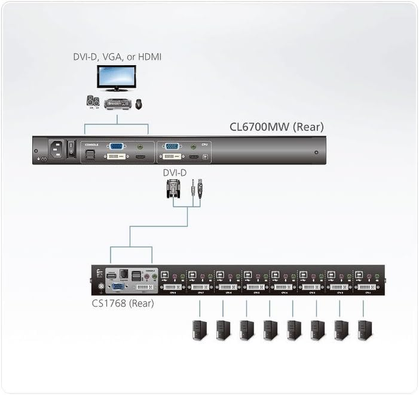 Aten Single Rail 17.3 Inch Full HD LCD Console (USB, HDMI/DVI/VGA)