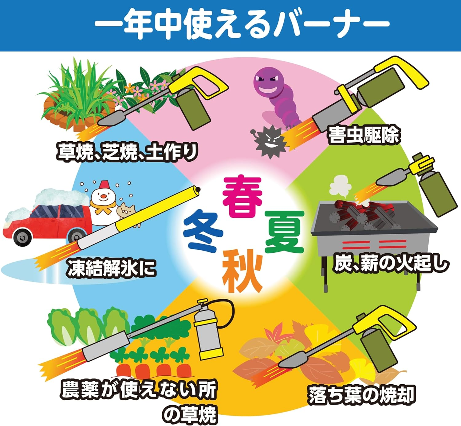 Shinfuji KB-110SBK Grass Burner (Weeding/Pest Control/Lightweight) CB (Cassette Cylinder) Choroyaki-Kun image number 4