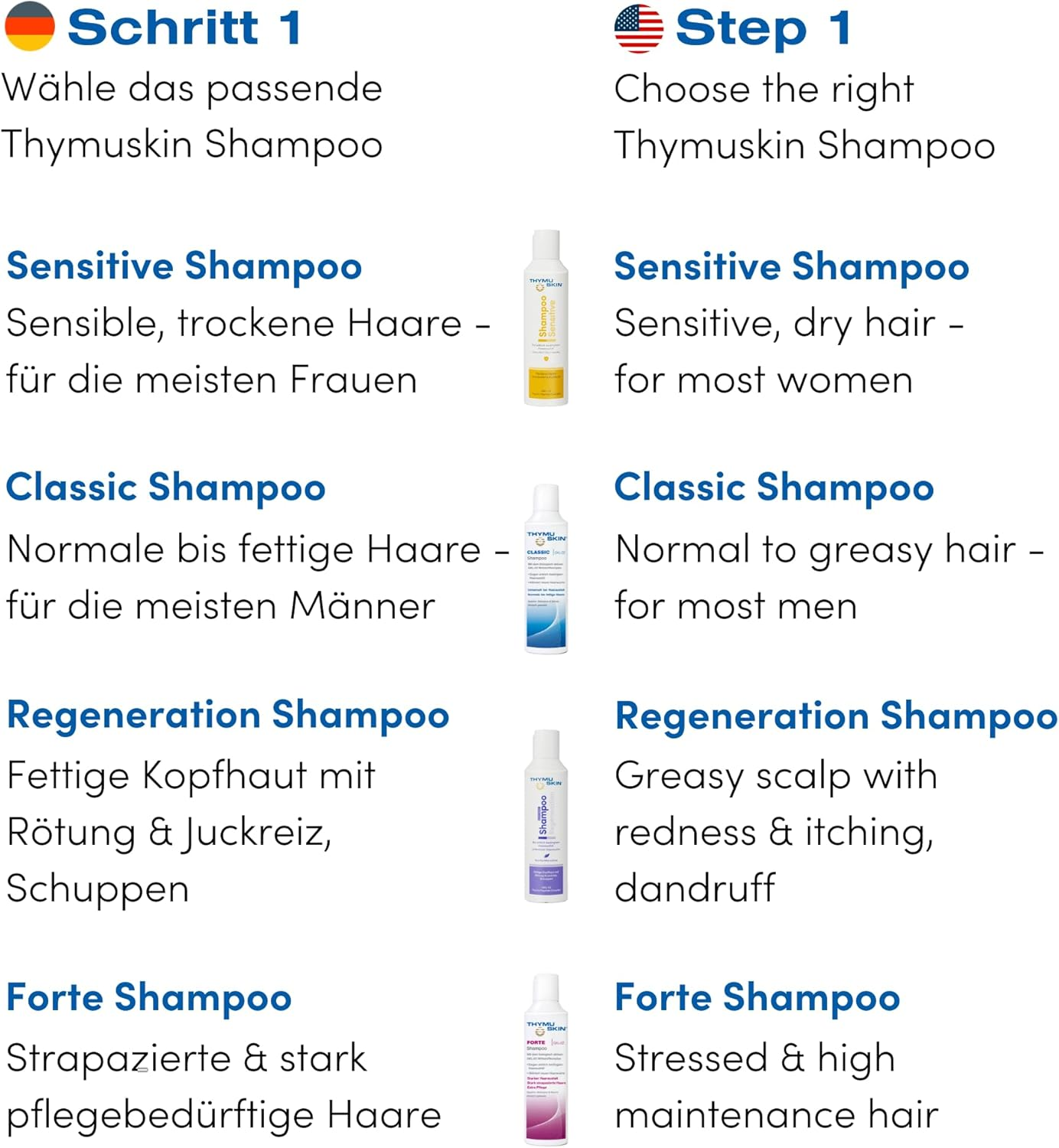 THYMUSKIN Med - Hair Care Peptides Serum (Step #2) for Hair Growth Due to Hair Loss - for Sensitive Hair and Scalp Conditions Where Balding Is Already Present image number 4