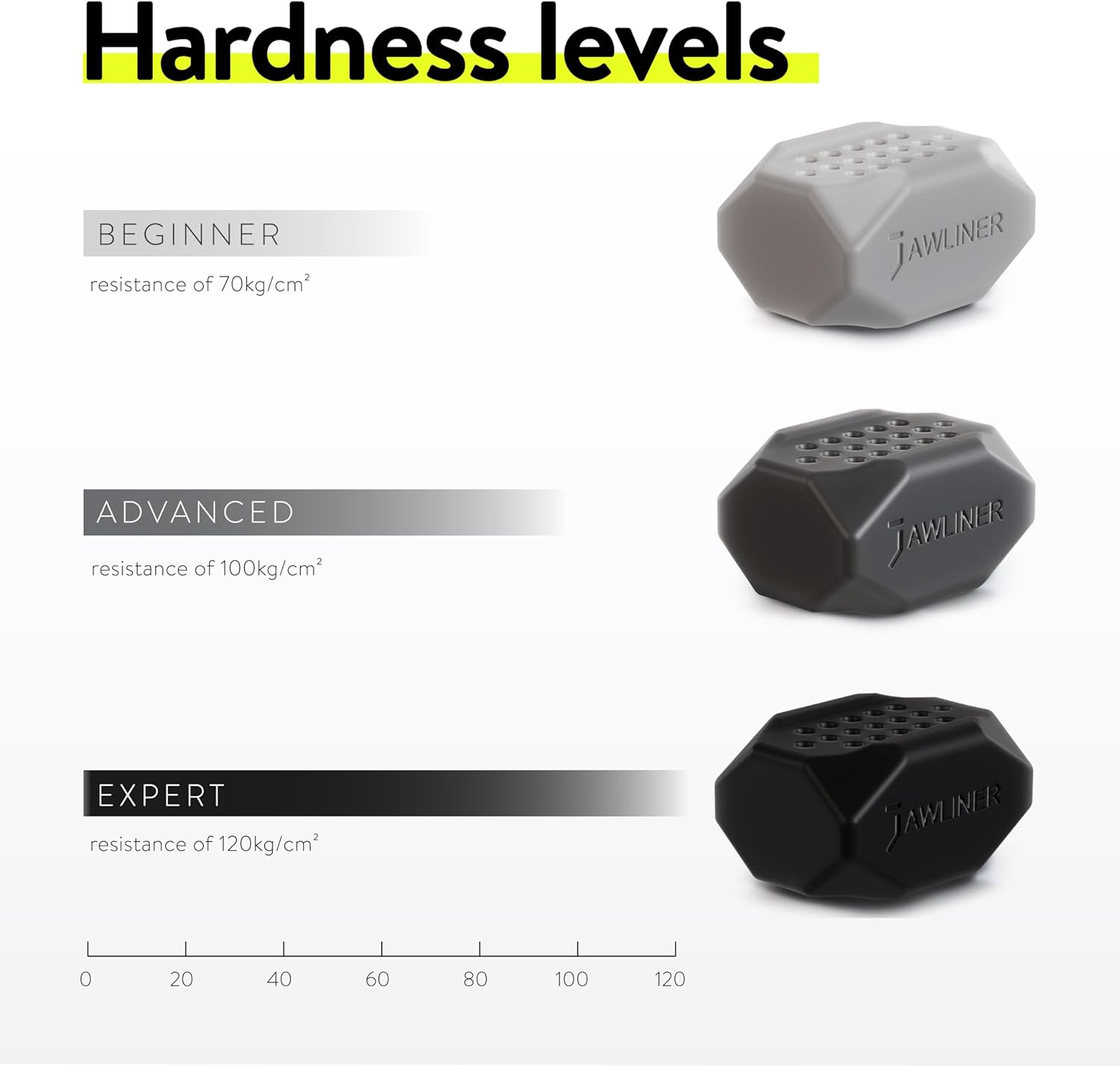 Jaw Exerciser Set for Men & Women - Jawline Trainer with 3 Resistance Levels - Double Chin Reducer - 100% Food-Grade Silicone - Face and Neck Shaper & Jaw Strengthener image number 4