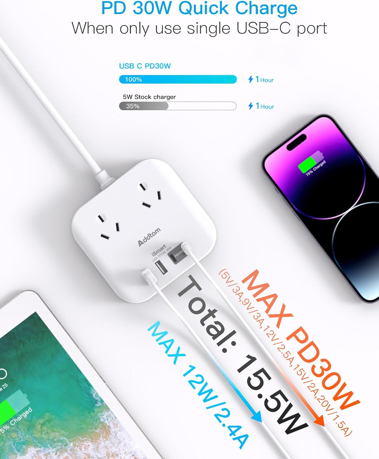 PD30W Travel Power Board, Powerboard with 2 Outlets 4 USB Ports(2 USB C), Cruise Approved Power Strip with 1.5M Extension Cord, Charging Station Travel Essentials Accessories Home Office Desk image number 4