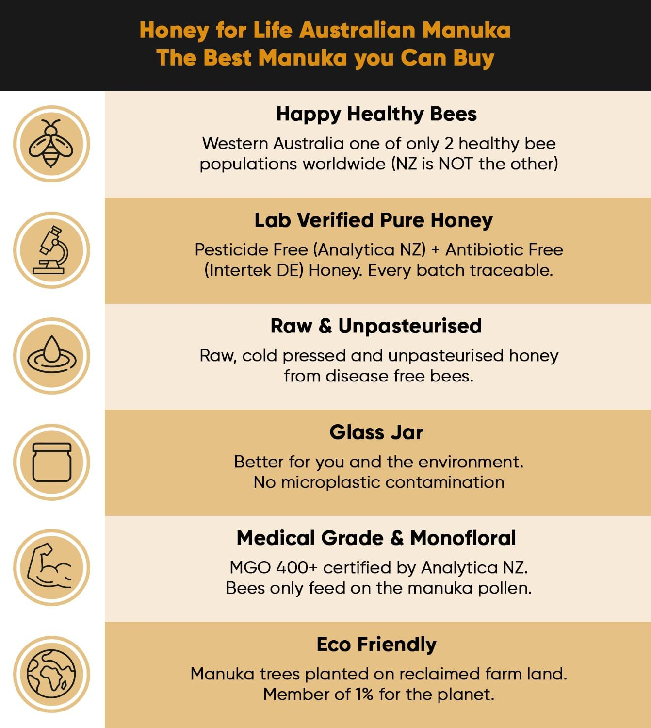 Australian Monofloral Manuka Honey Medical Grade - MGO 400+ | Raw Honey in Glass Jar | Pure Honey - Lab Verified Pesticide & Antibiotic Free | Batch Traceable | Manuka Honey 500G by Honey for Life image number 5