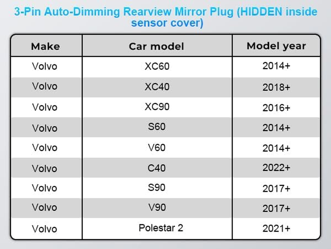 Mangoal Dashcam Power Adapter 3 Pin (Model A) Custom for Volvo XC40 XC60 XC90 S60 V60 C40 and More,Hide the Wires, GPS Radar Mirror Camera Dash Cam Adapter Cable,Connects to Rearview Mirror (Hidden) image number 1