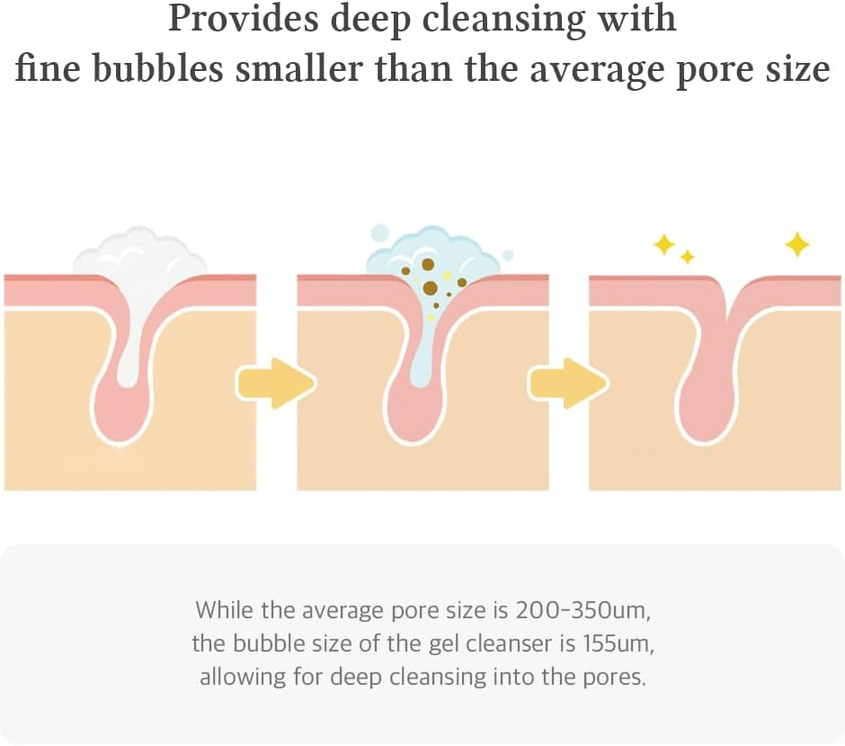 Dr.Althea Green Relief Amino Gel Cleanser | Lightweight & Hydrating Makeup Remover | Daily Face Wash with Hyaluronic Acid | Korean Vegan Skincare for All Skin Types | 100Ml image number 6