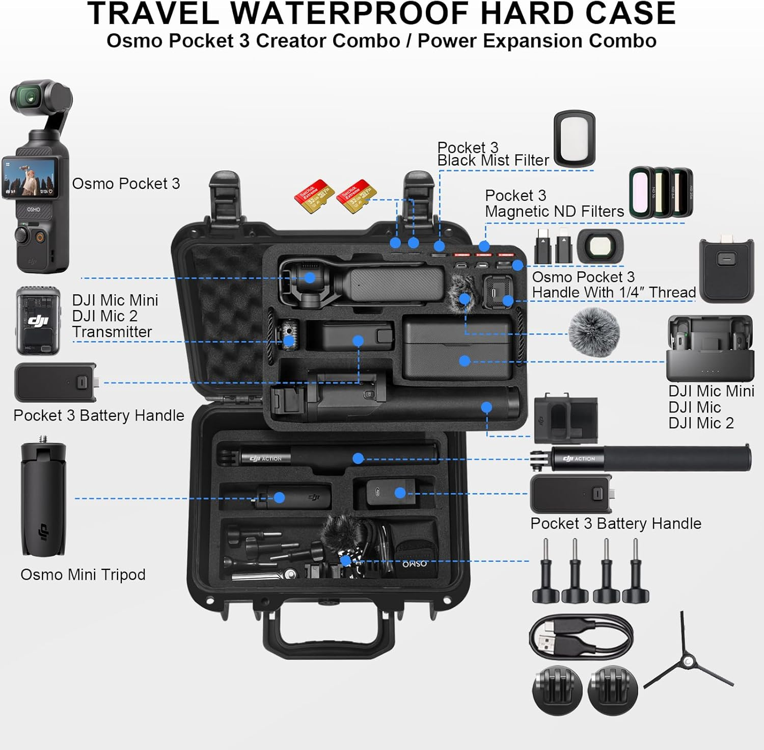 Lekufee Waterproof Hard Case for DJI Osmo Pocket 3, Mic 3/2/Mini, Creator Combo,Power Expansion Combo,Vlogging Camera and Accessories(Case Only)