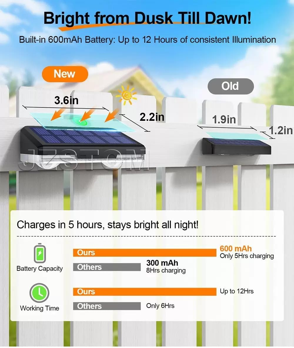Solar Fence Lights Outdoor, 8 Pack LED Lights, 3 Lighting Modes, IP65 Waterproof Dusk to Dawn, Deck/Stair Railing Lights, Power Patio Lamp with Lenses for Outside/Backyard/Railing/Step/Patio/Deck/Pool